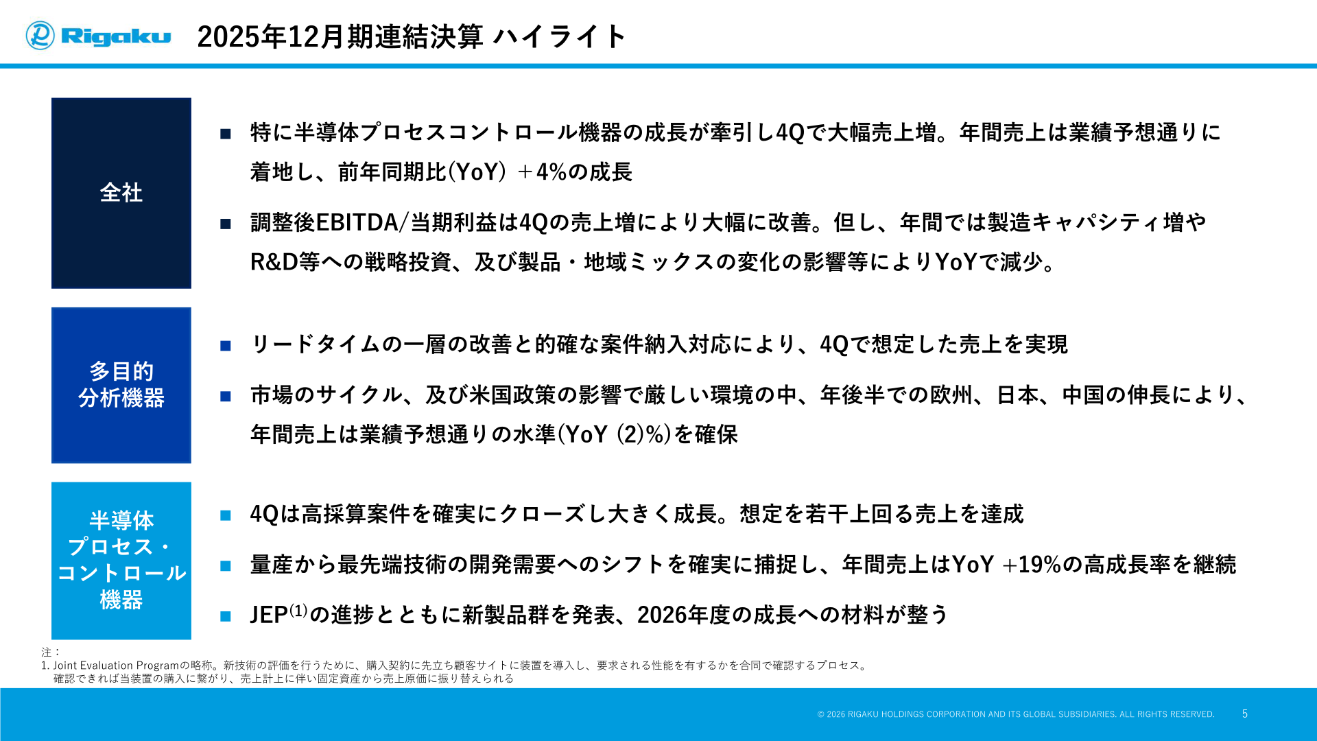 2025年12月期連結決算ハイライト