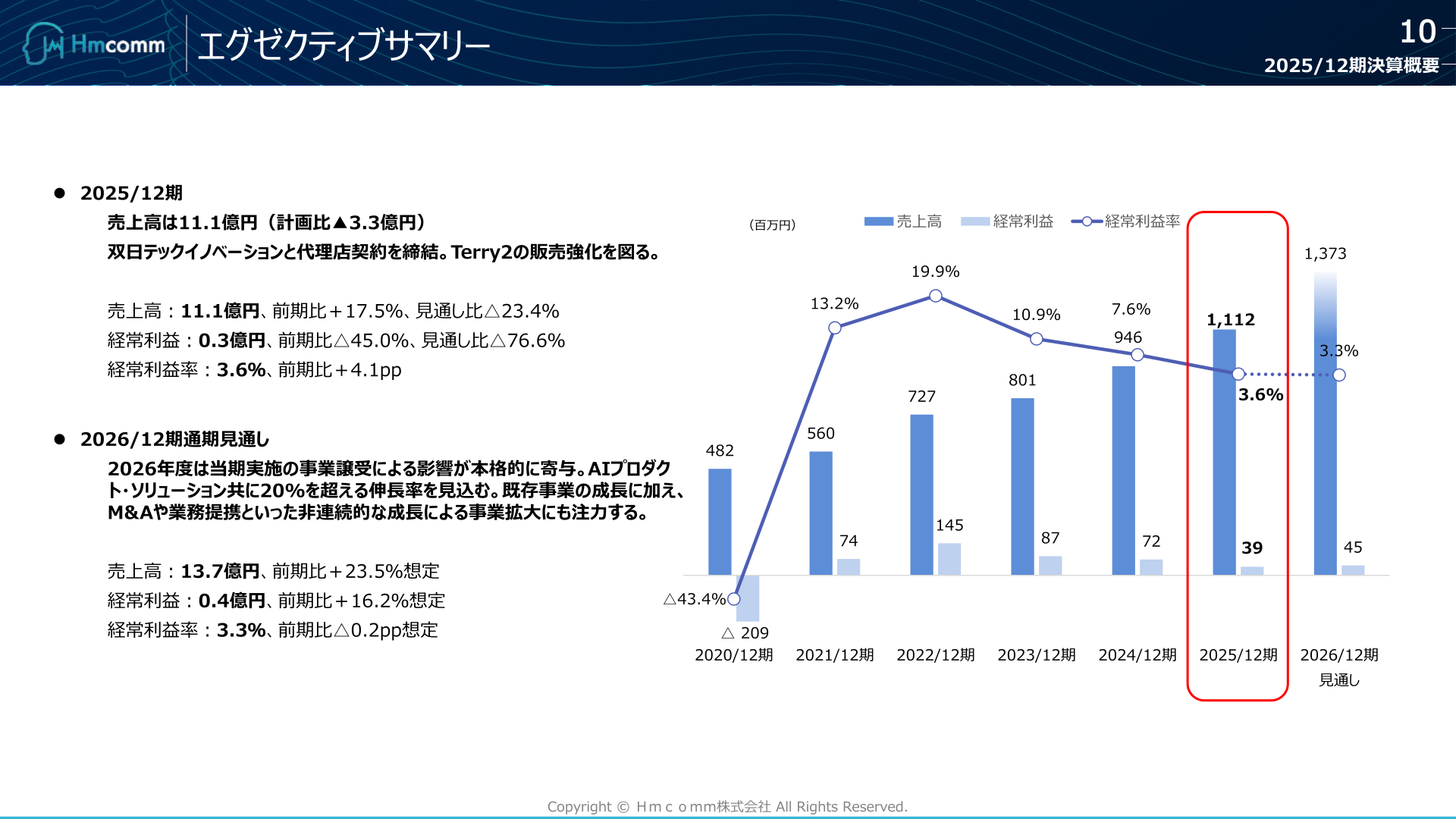 売上高・経常利益の推移とエグゼクティブサマリー