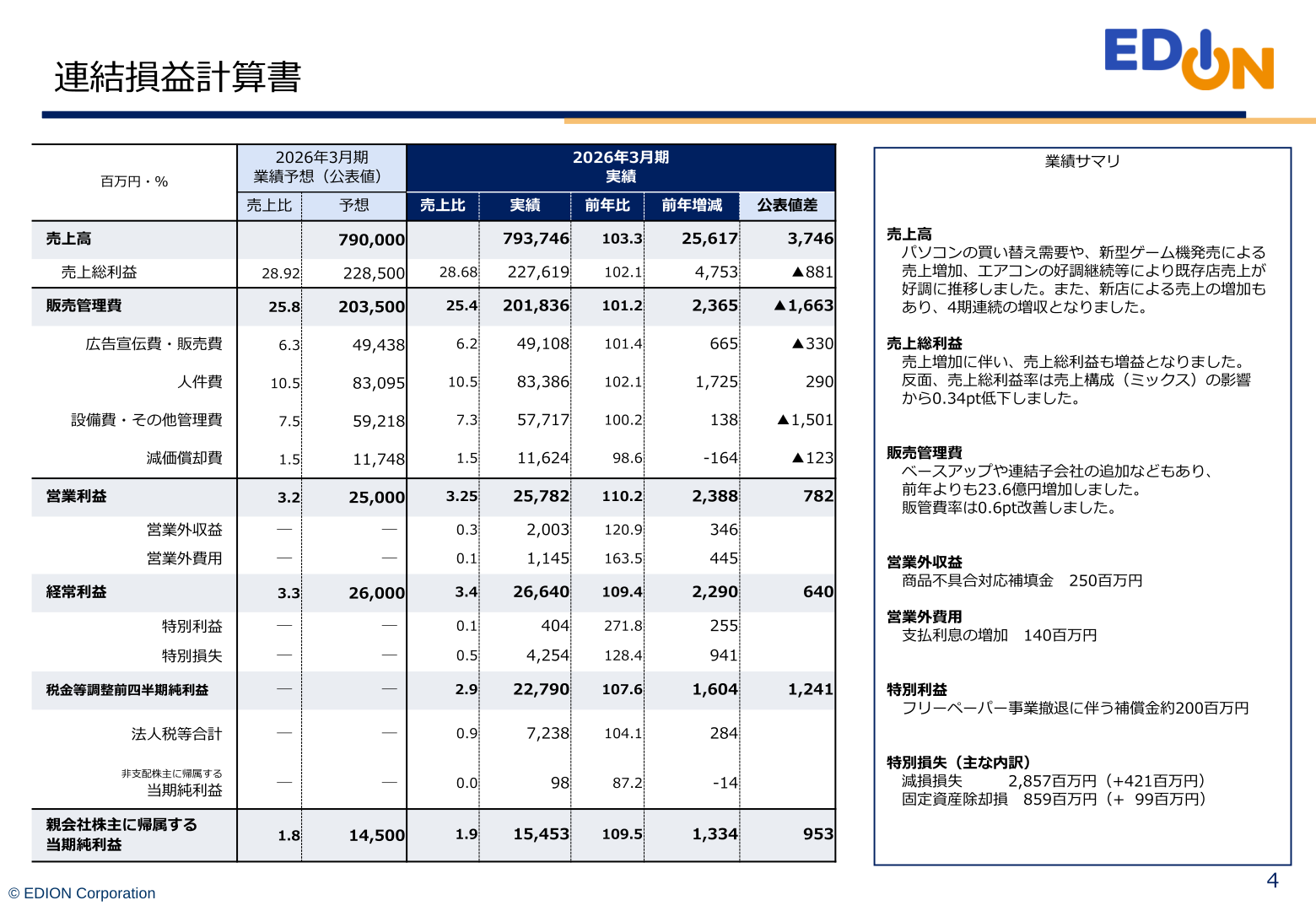 連結損益計算書・業績サマリ