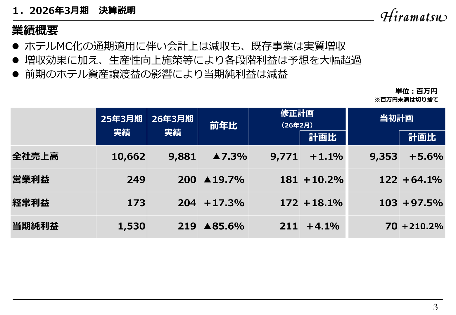 業績概要