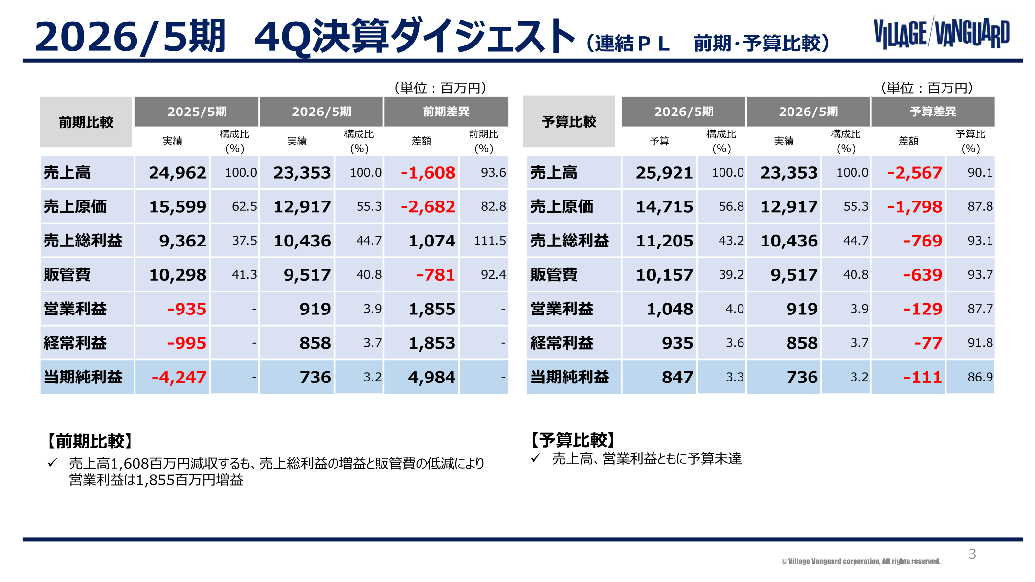 2026年5月期4Q決算ダイジェスト（連結PL 前期・予算比較）