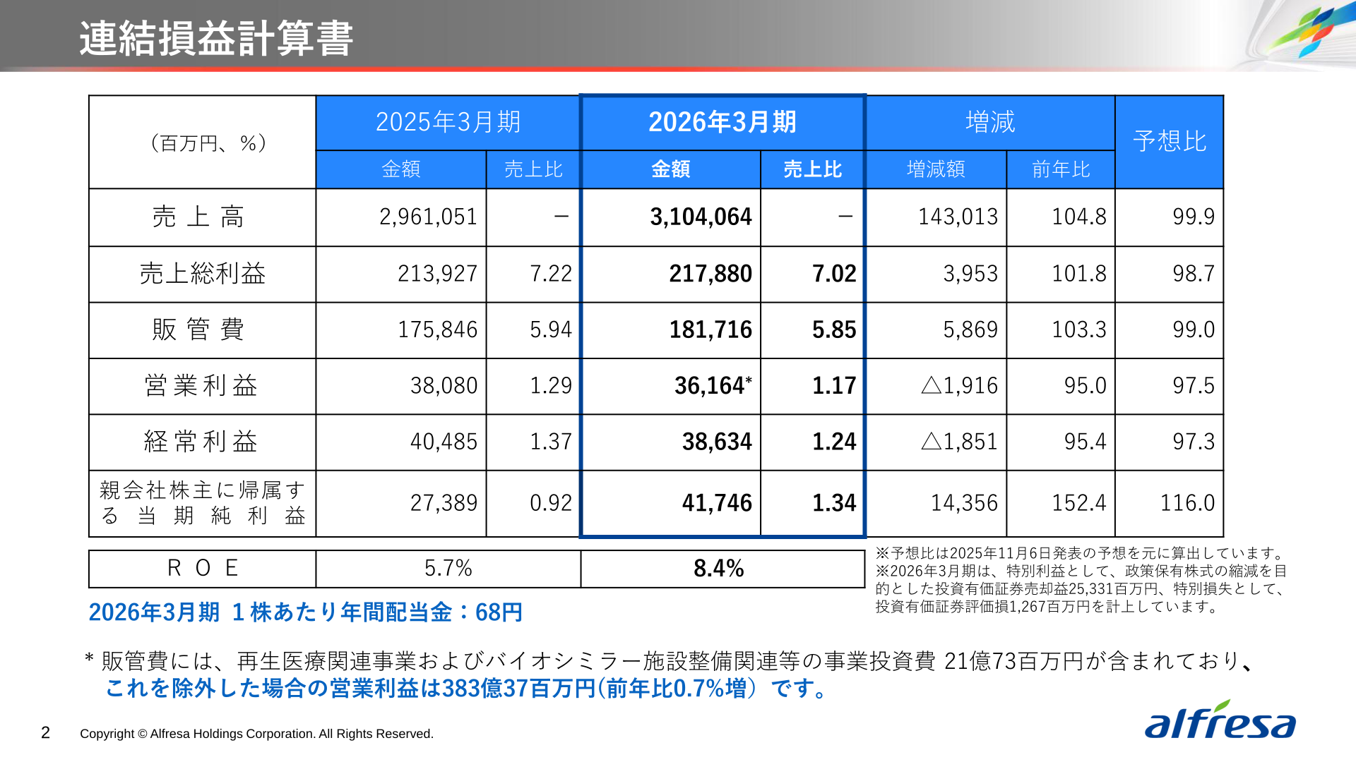 アルフレッサホールディングス 2026年3月期連結損益計算書