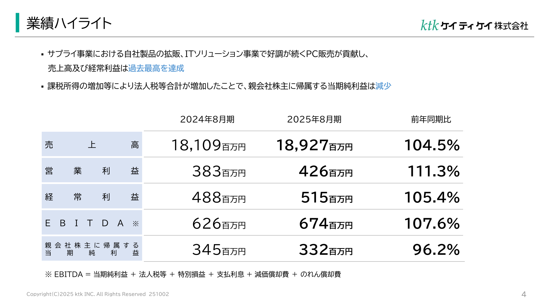 ケイティケイ 2025年8月期 業績ハイライト