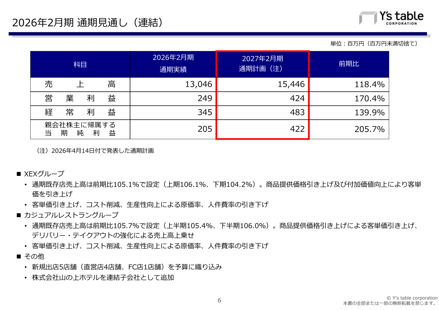 2027年2月期 通期見通し（連結）