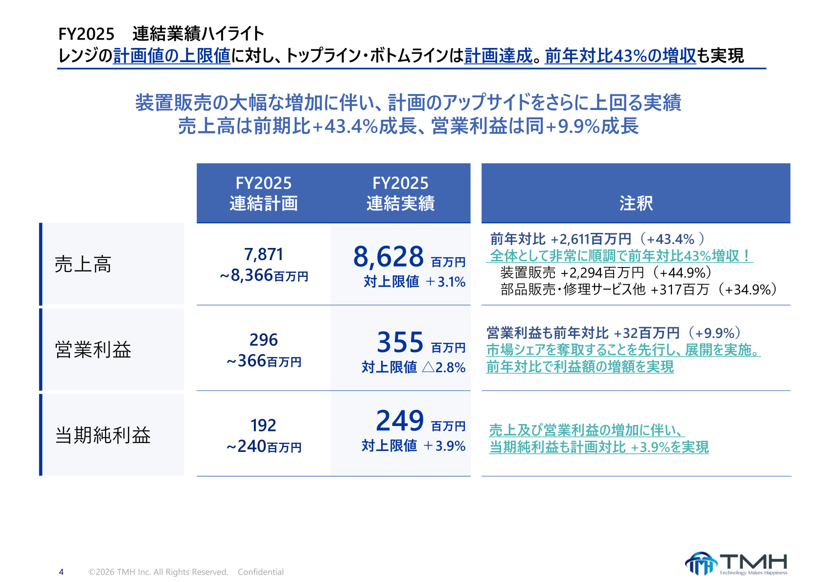 2025年11月期 連結業績ハイライト