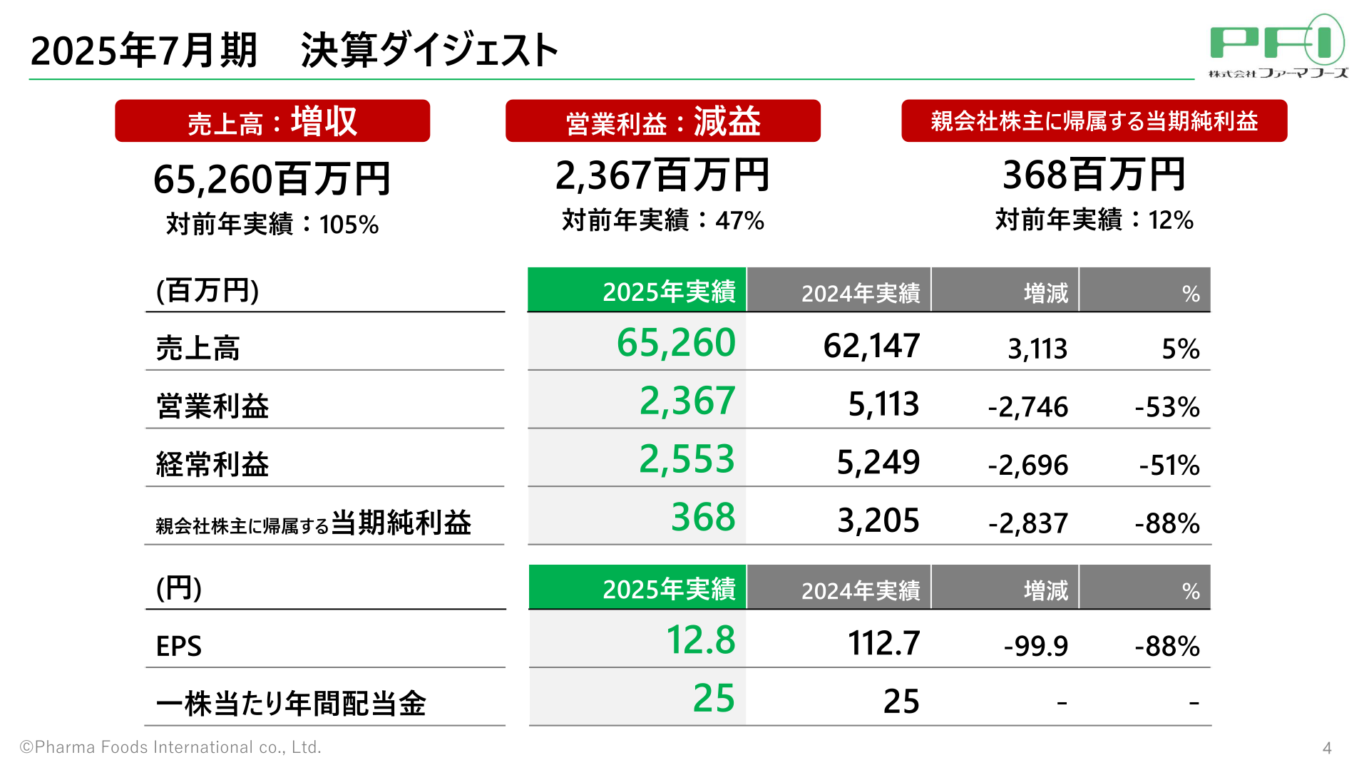 2025年7月期 決算ダイジェスト