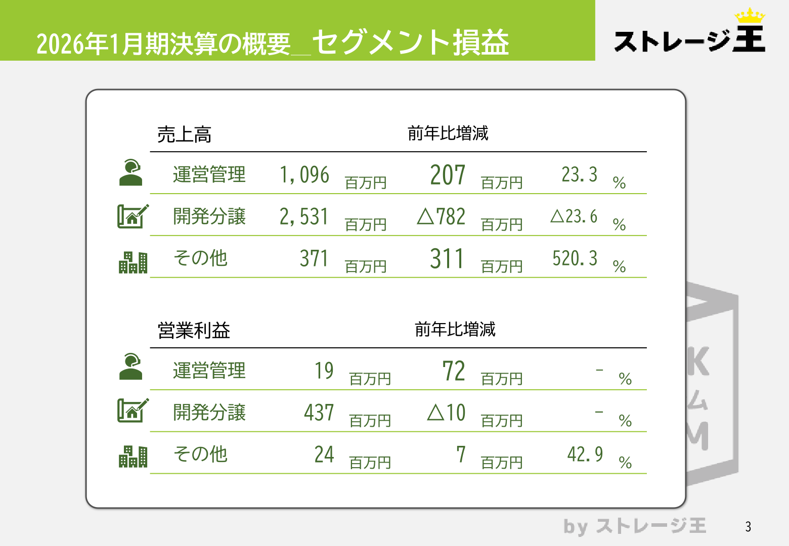 2026年1月期決算の概要（セグメント損益）