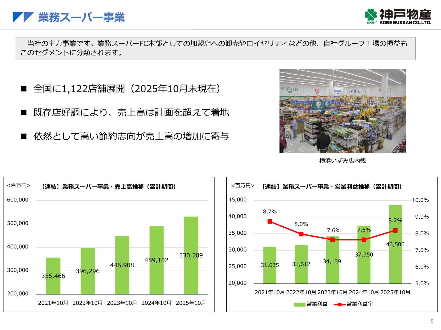 業務スーパー事業の店舗展開状況