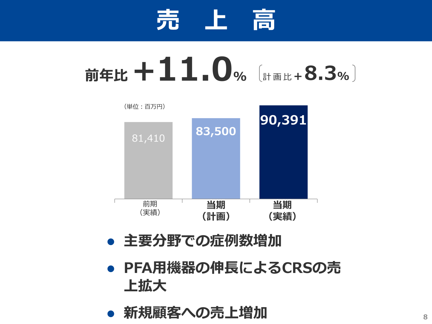 2026年3月期の売上高推移(前期実績・当期実績・当期計画)