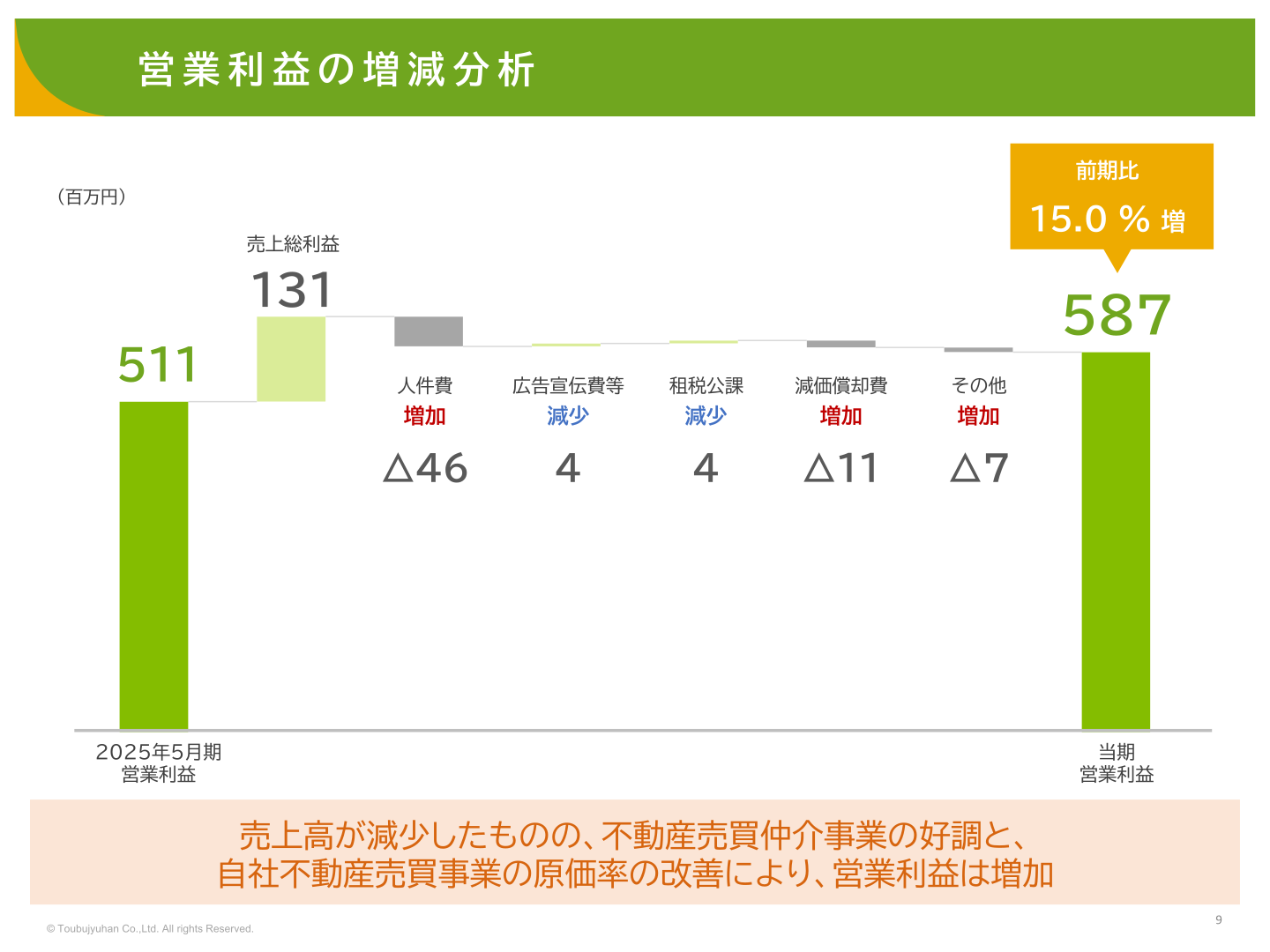 営業利益の増減分析