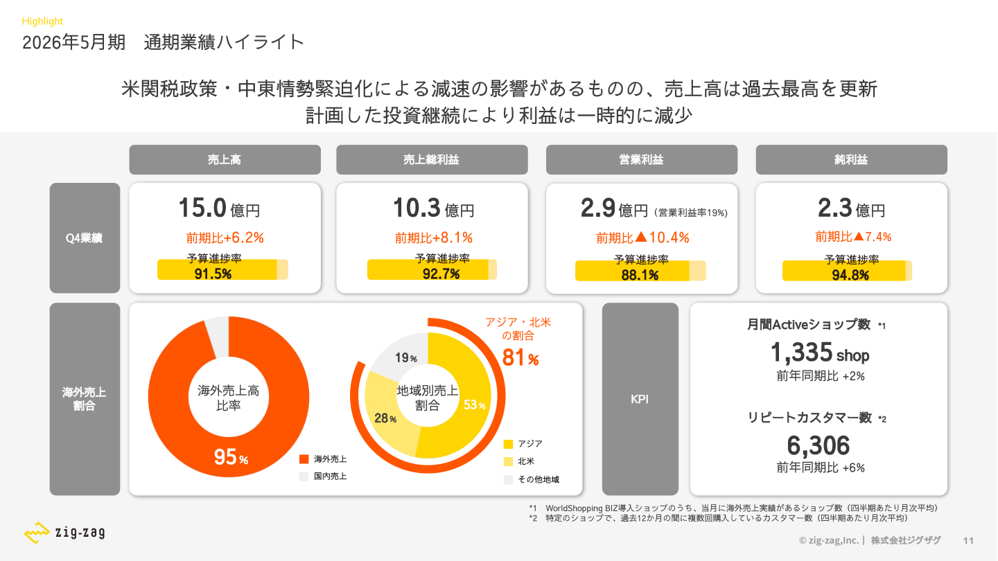 2026年5月期 通期業績ハイライト