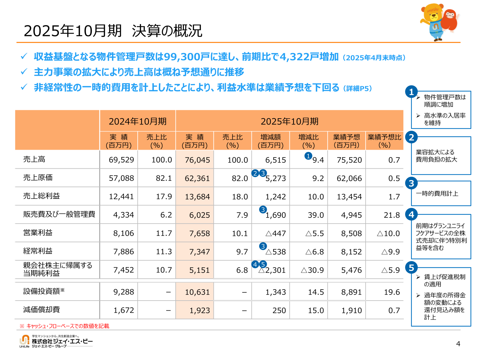2025年10月期 決算の概況