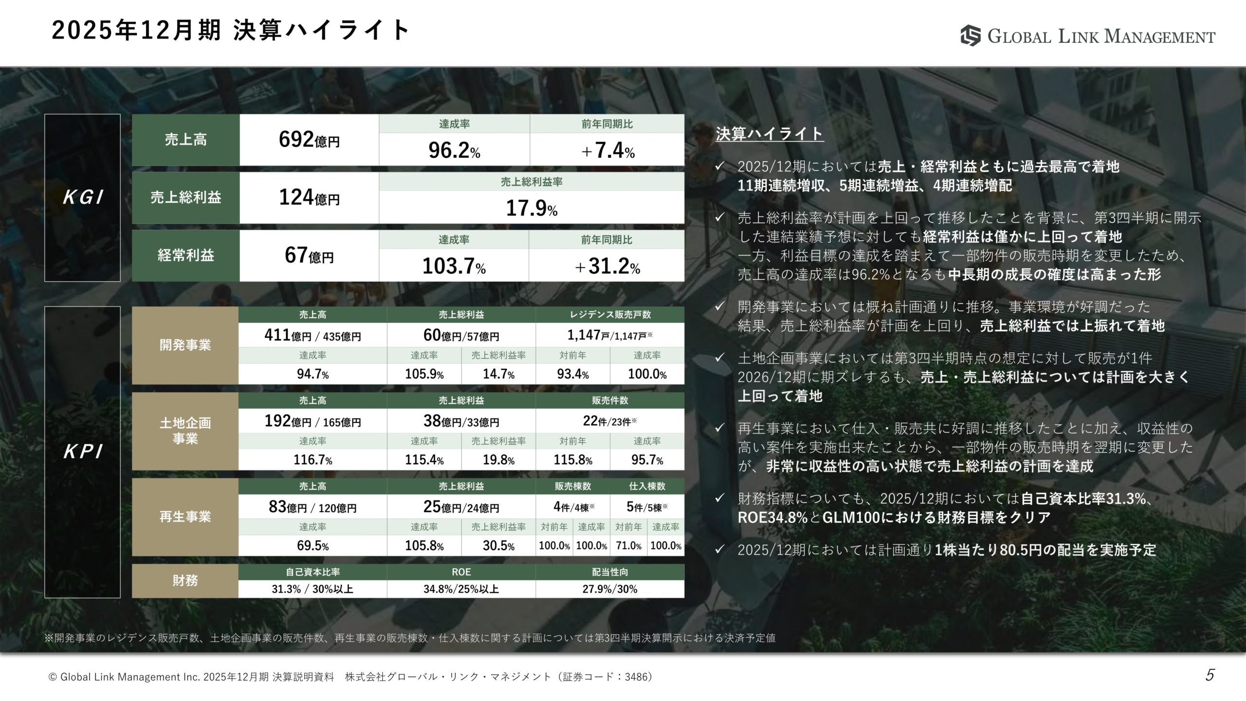 2025年12月期決算ハイライト(KGI・KPI実績)