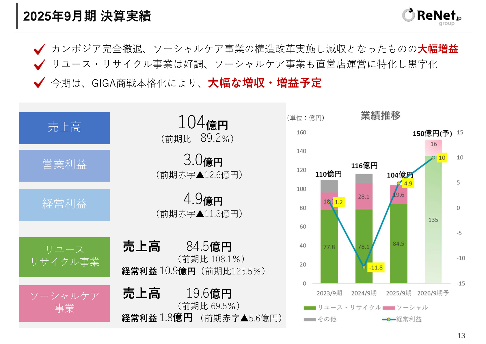 2025年9月期決算実績（セグメント別業績）