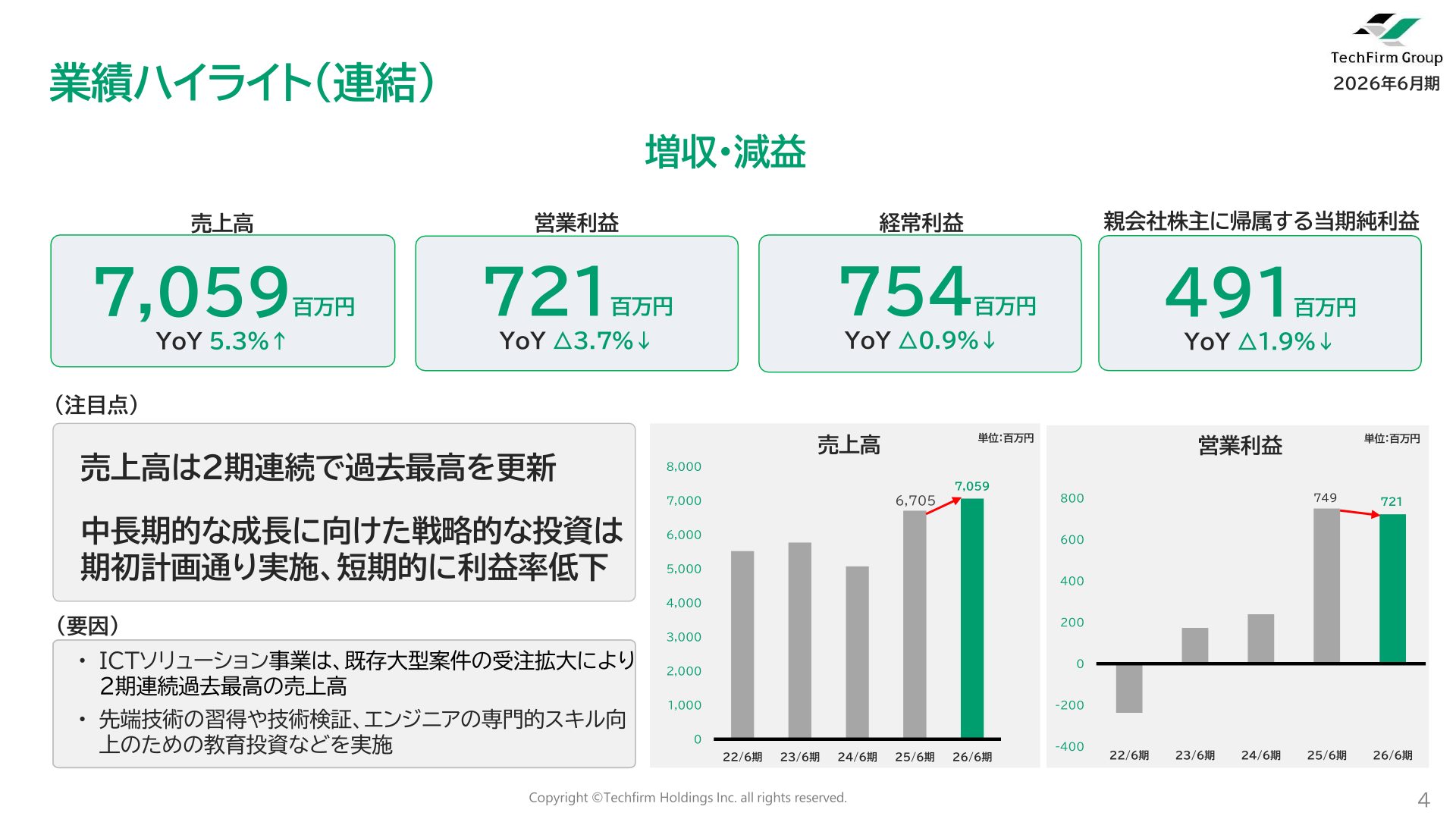 業績ハイライト(連結)