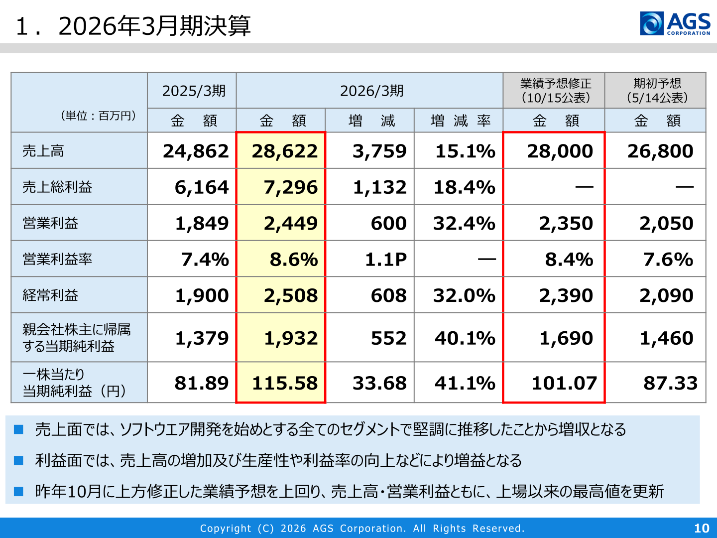 2026年3月期決算概要のスライド