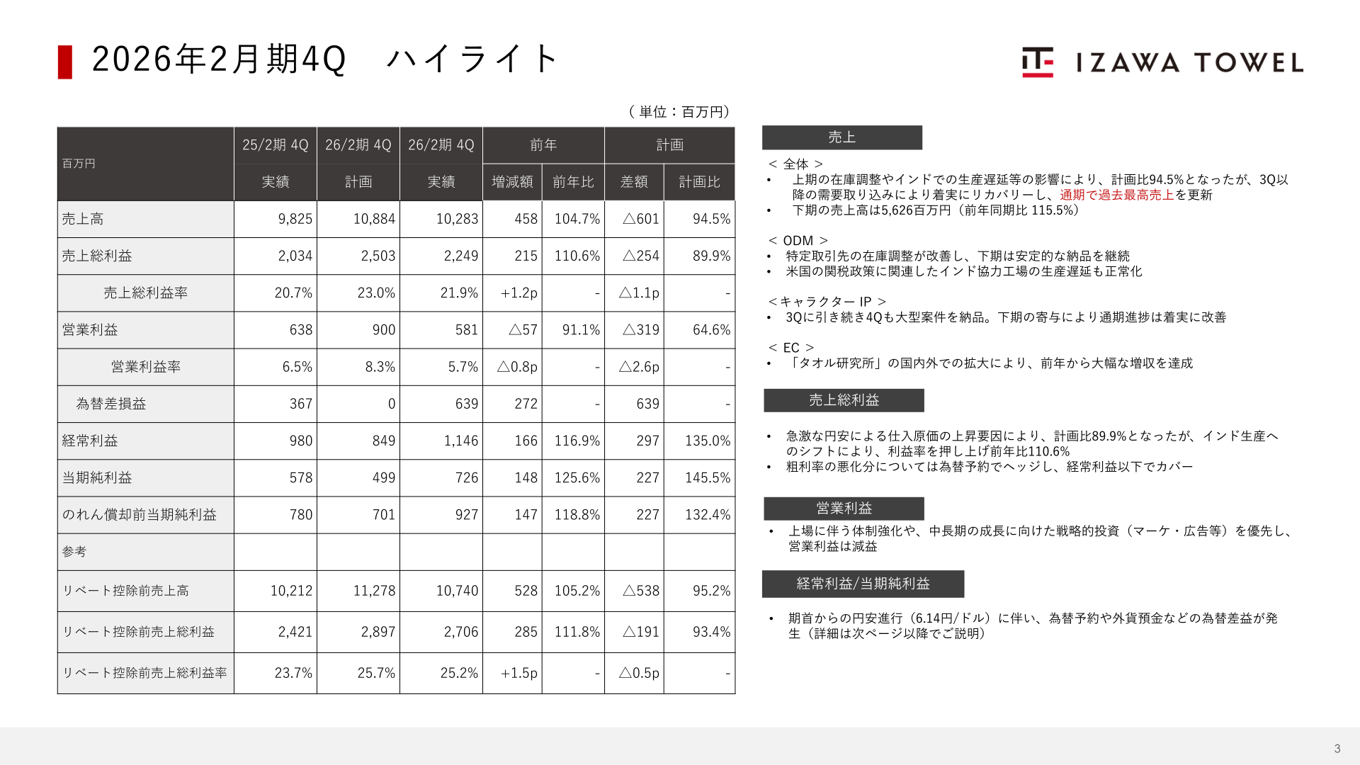 2026年2月期4Qハイライトの業績実績表