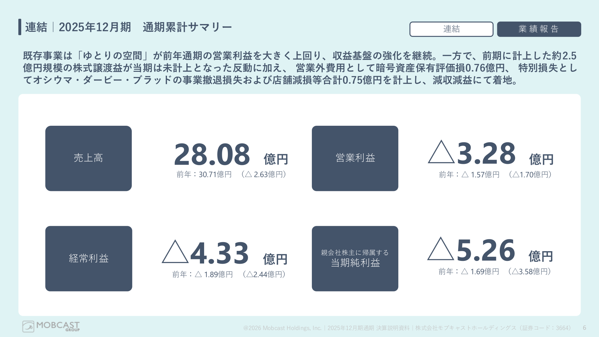 2025年12月期通期の連結業績サマリー