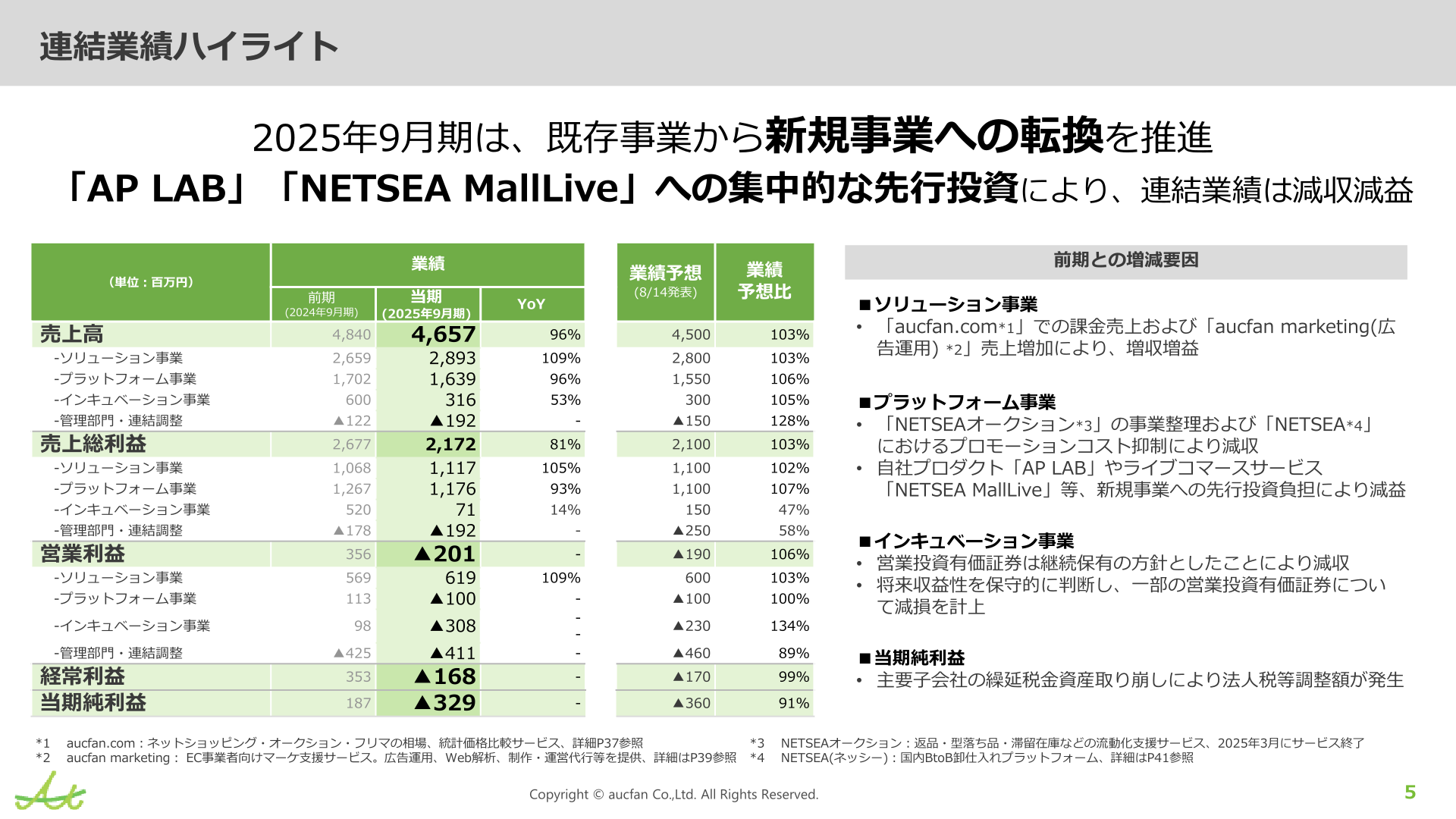 オークファン 連結業績ハイライト