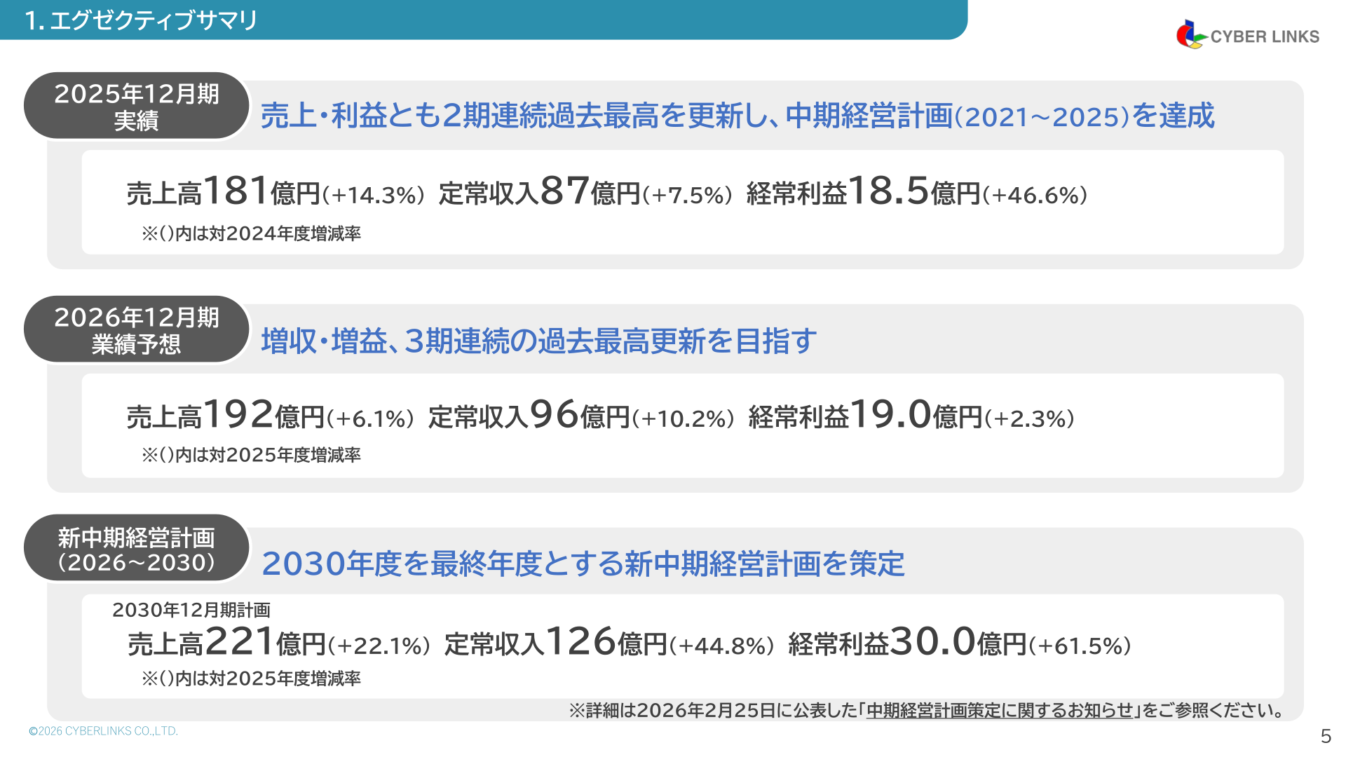 2025年12月期実績・2026年12月期業績予想・新中期経営計画のエグゼクティブサマリー