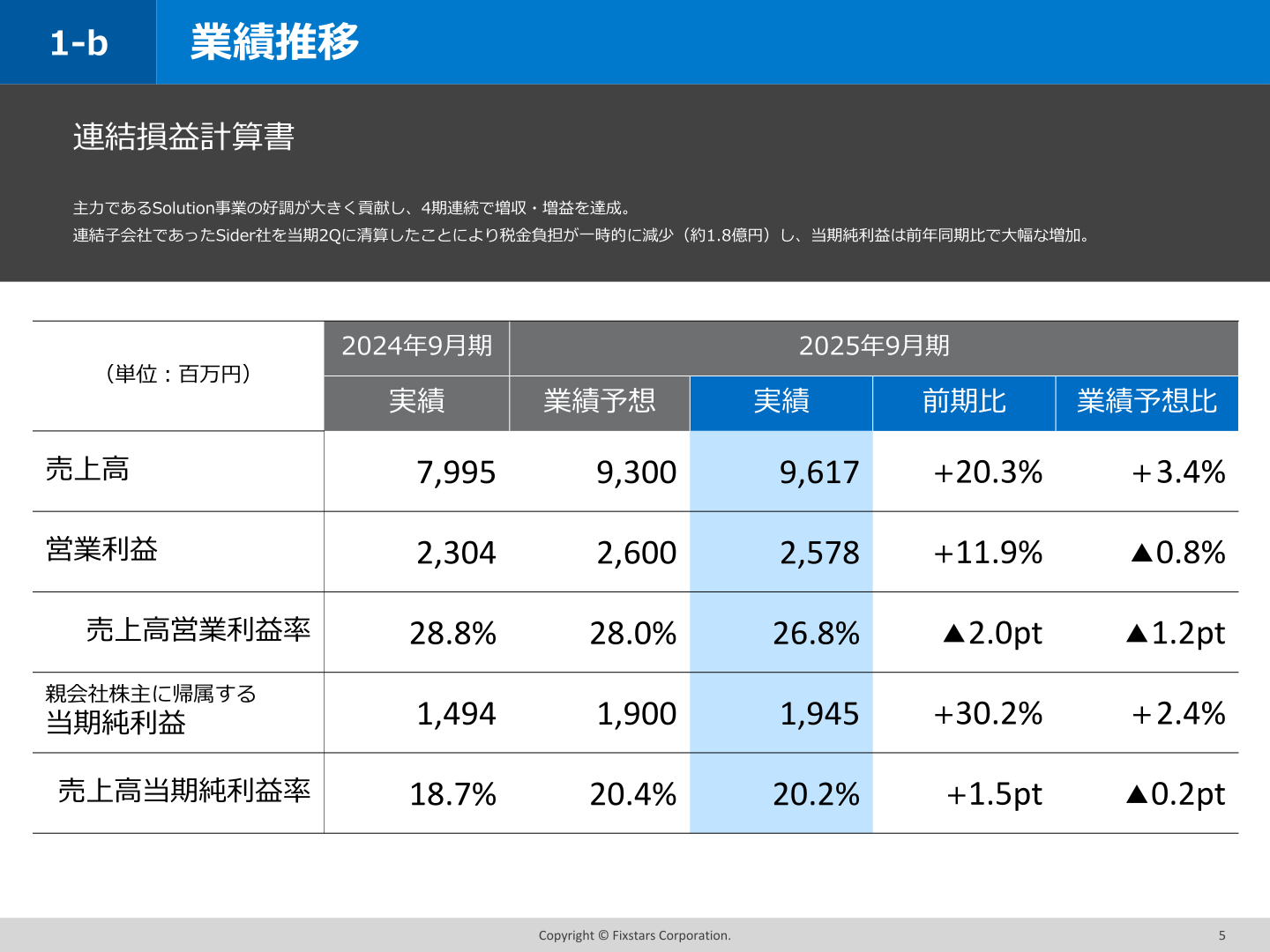連結損益計算書（2024年9月期・2025年9月期）