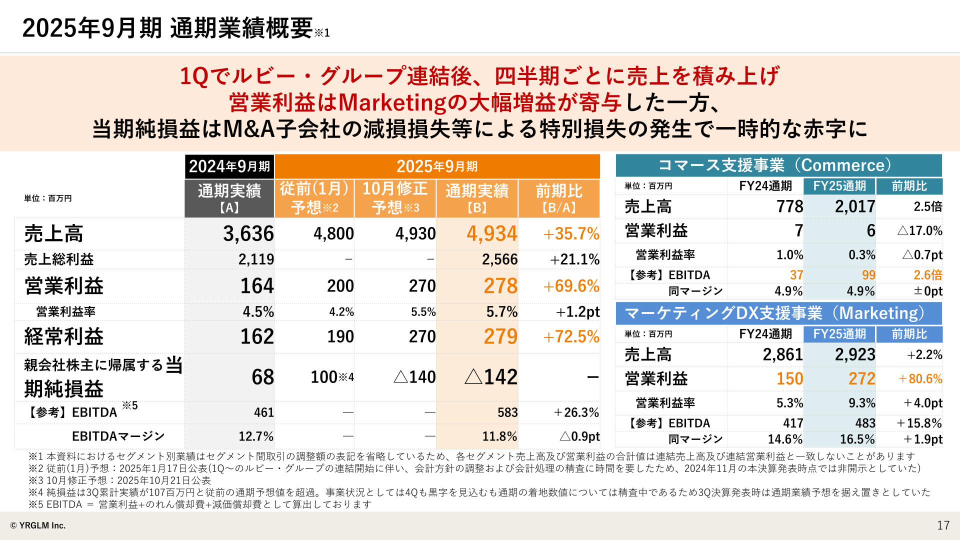 2025年9月期通期業績概要