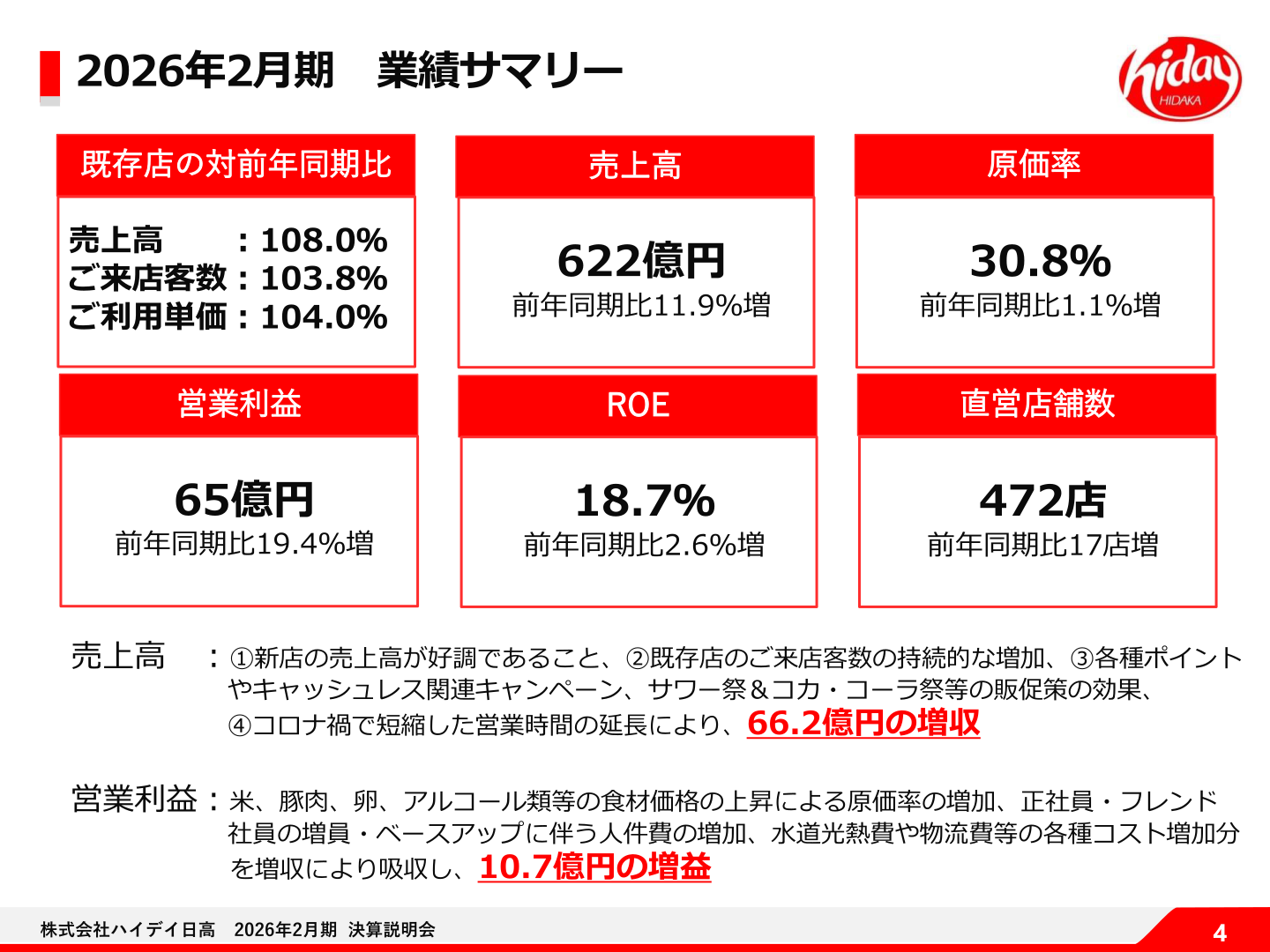 2026年2月期業績サマリー