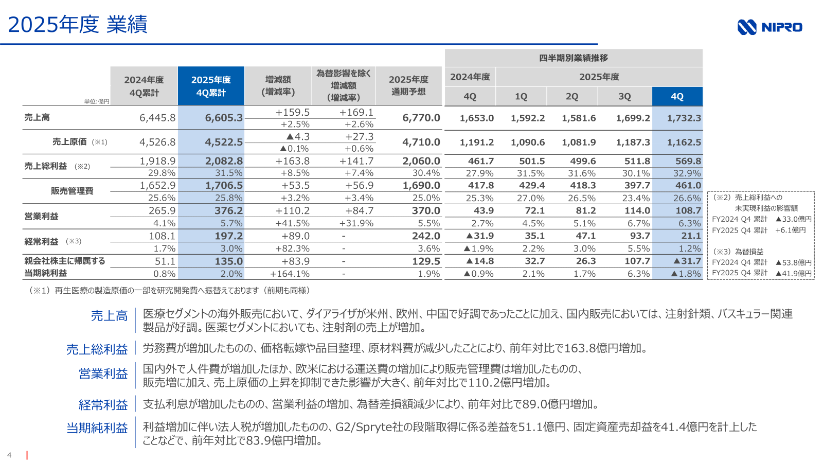 2025年度業績の四半期別推移と通期実績・通期予想
