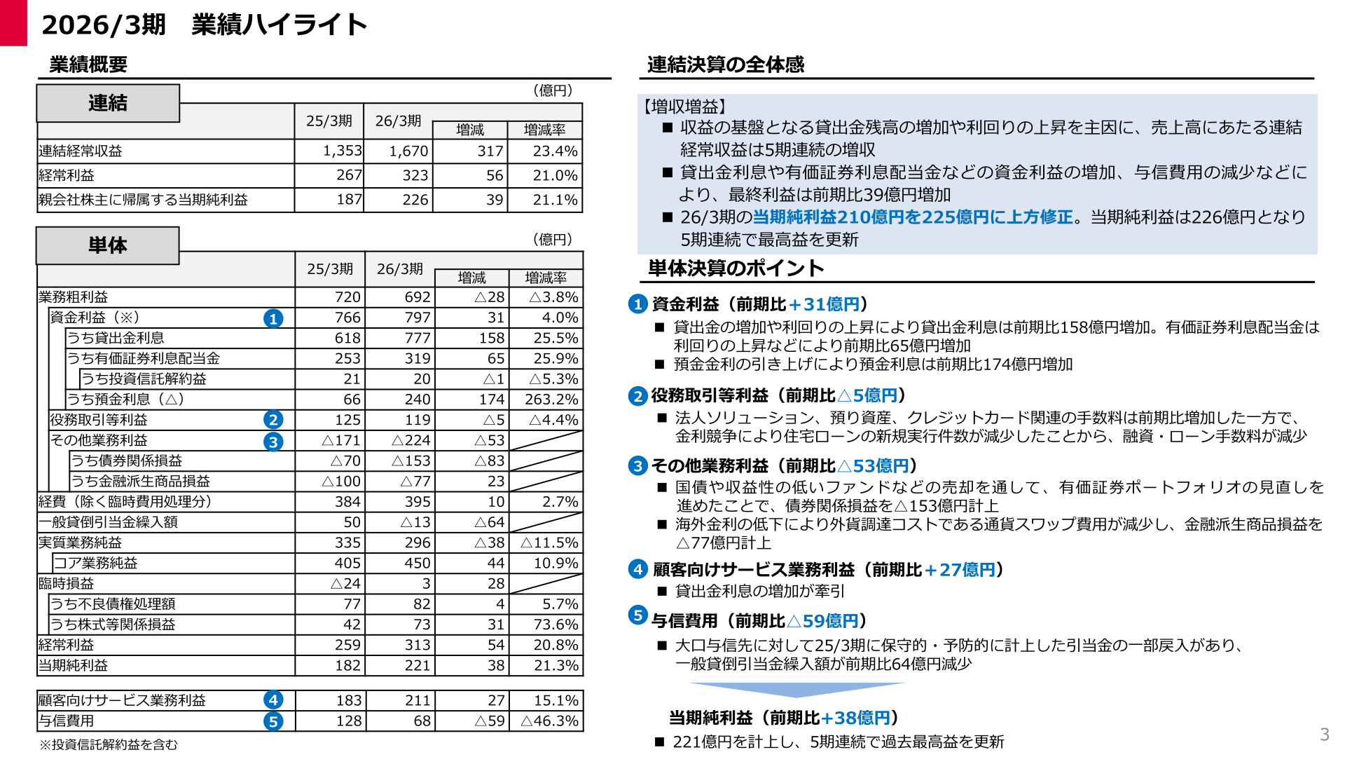 2026年3月期業績ハイライトのスライド