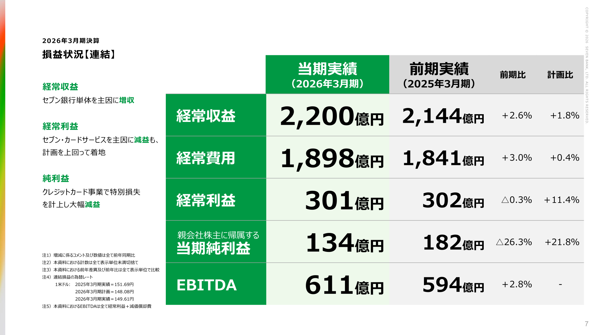 セブン銀行 2026年3月期 連結損益状況のスライド
