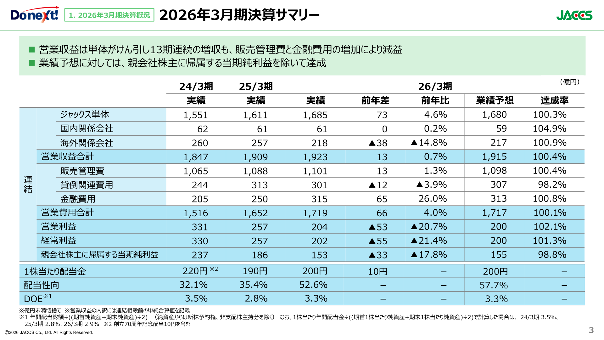 ジャックス 2026年3月期決算サマリーのスライド