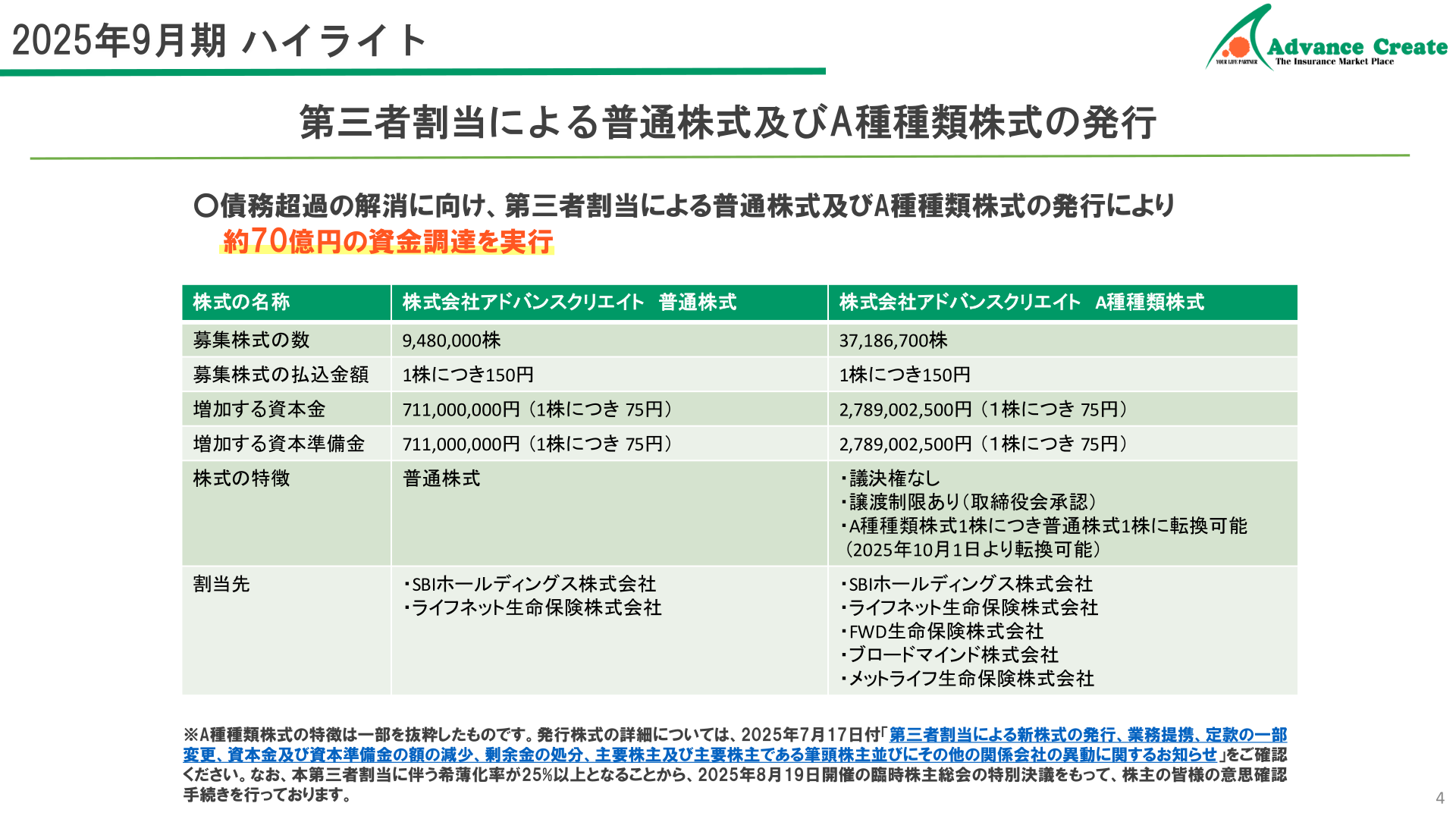 第三者割当による普通株式及びA種種類株式の発行