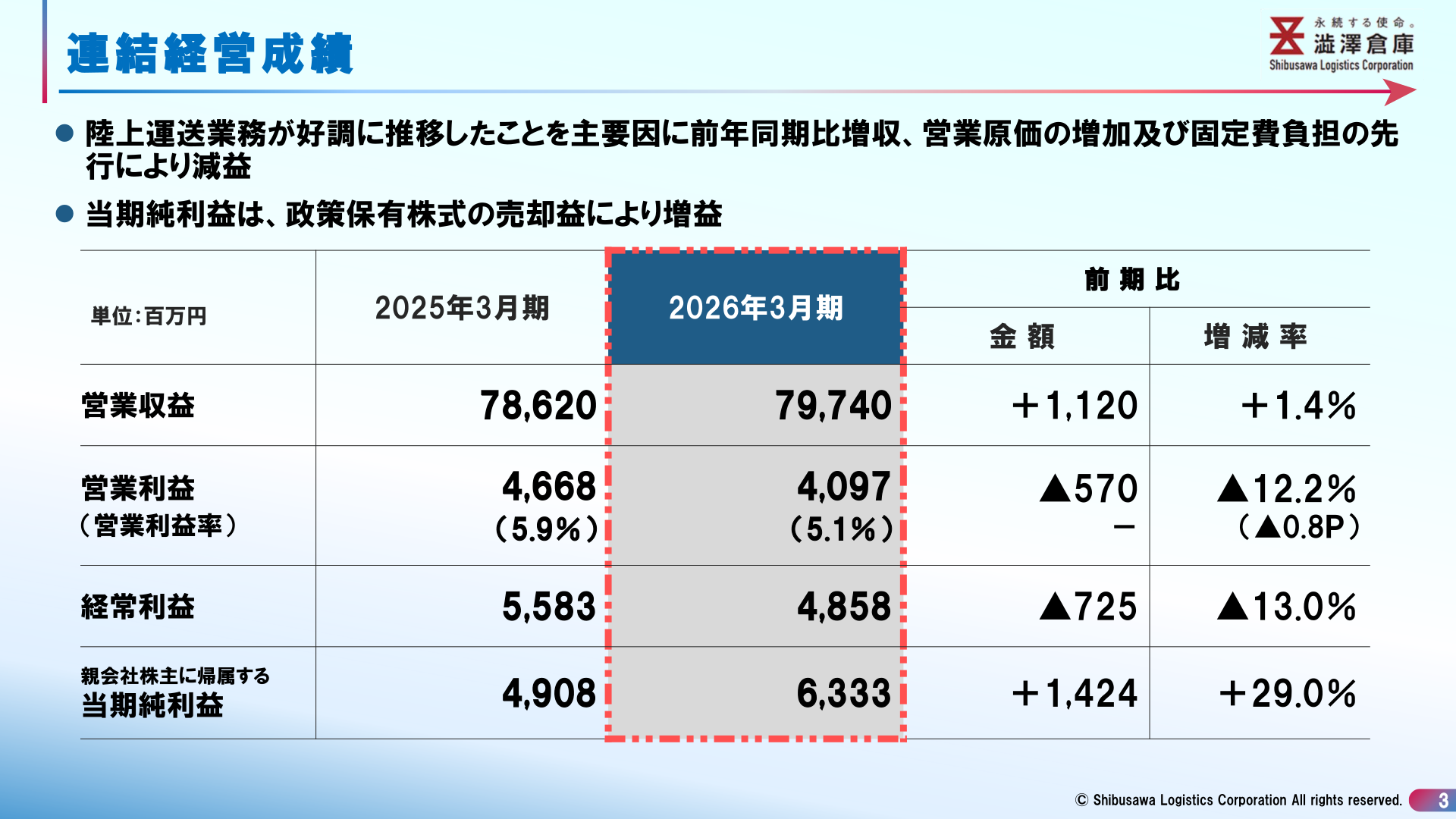 連結経営成績（2026年3月期）