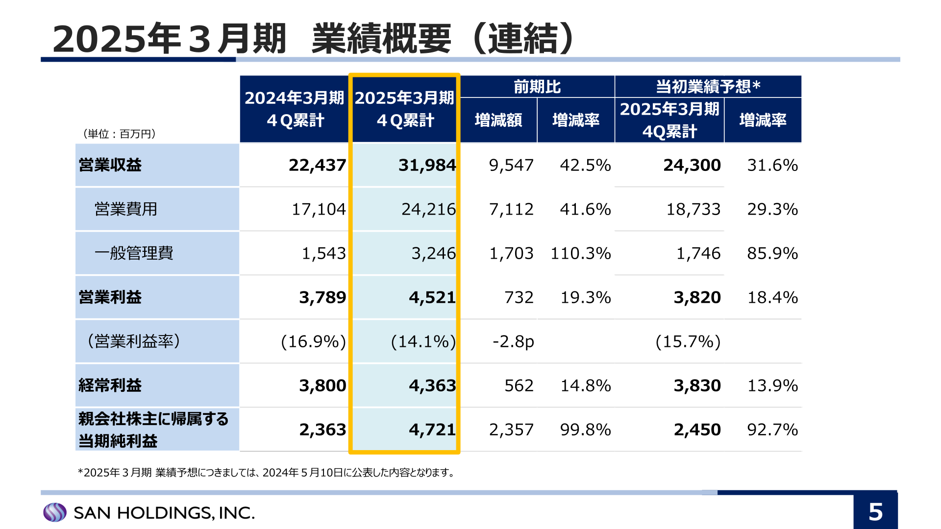 2025年3月期業績概要（連結）
