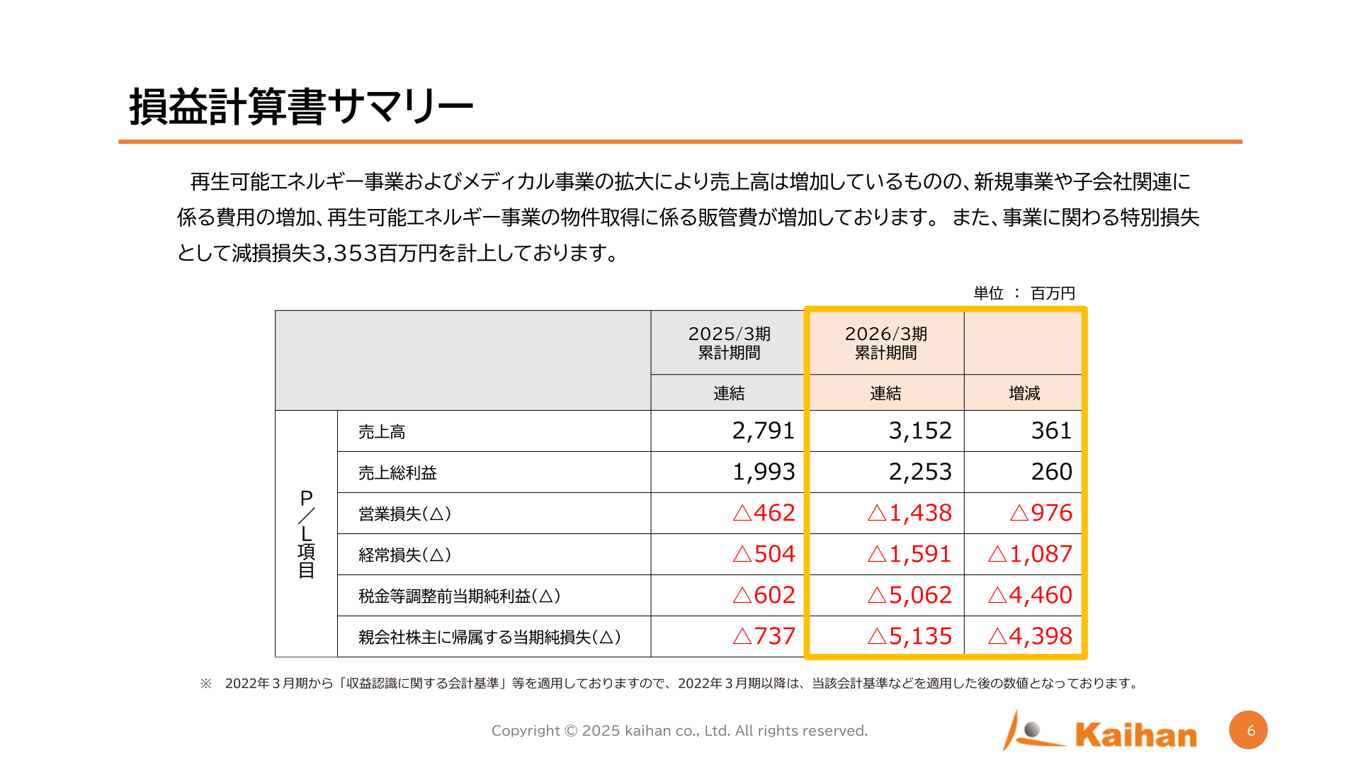 損益計算書サマリー