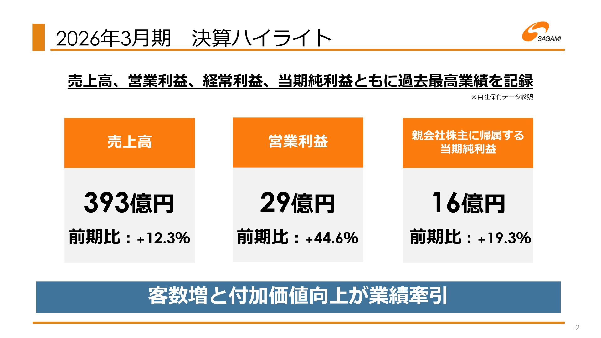 2026年3月期 決算ハイライト