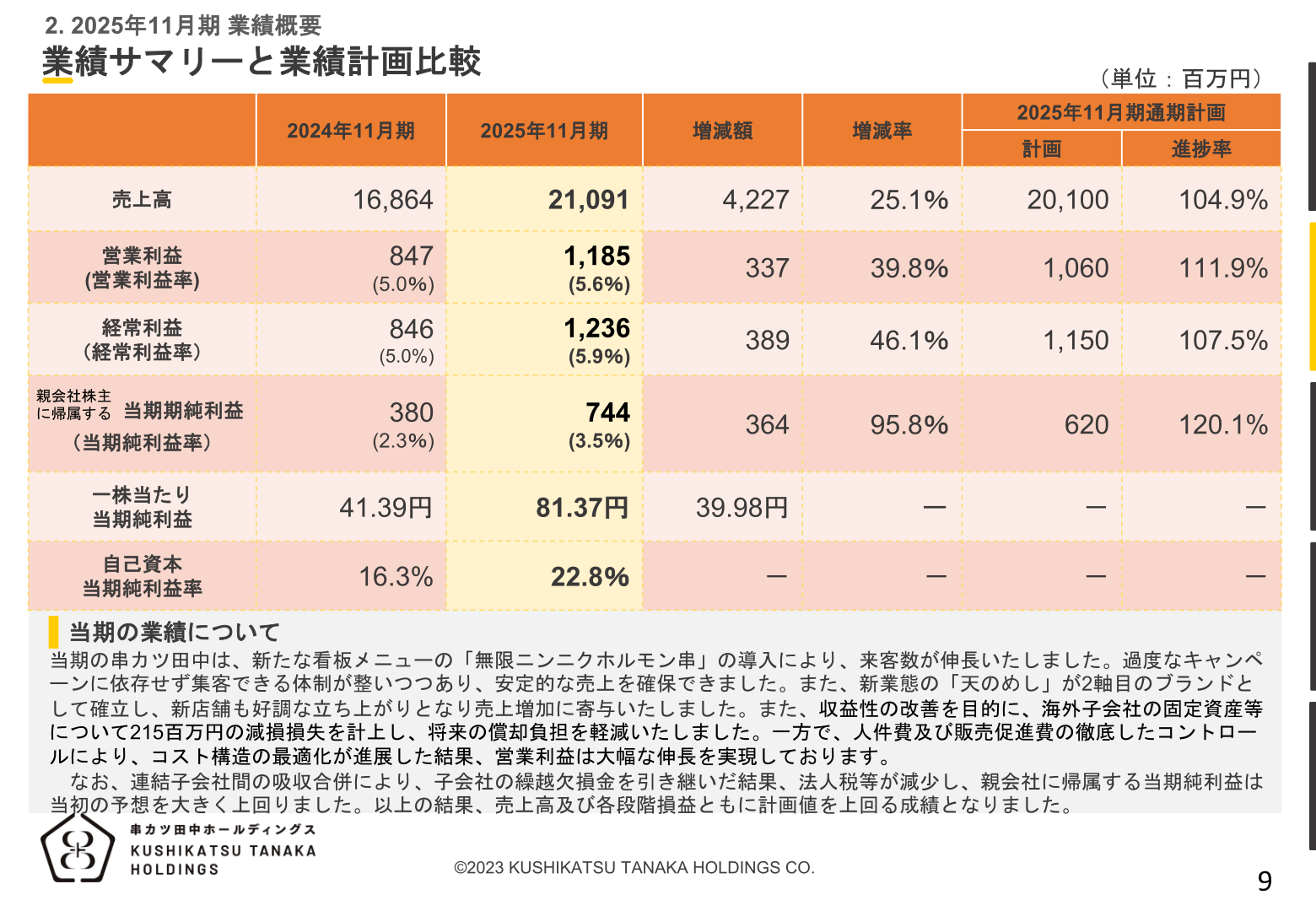 串カツ田中ホールディングス2025年11月期業績サマリーと業績計画比較