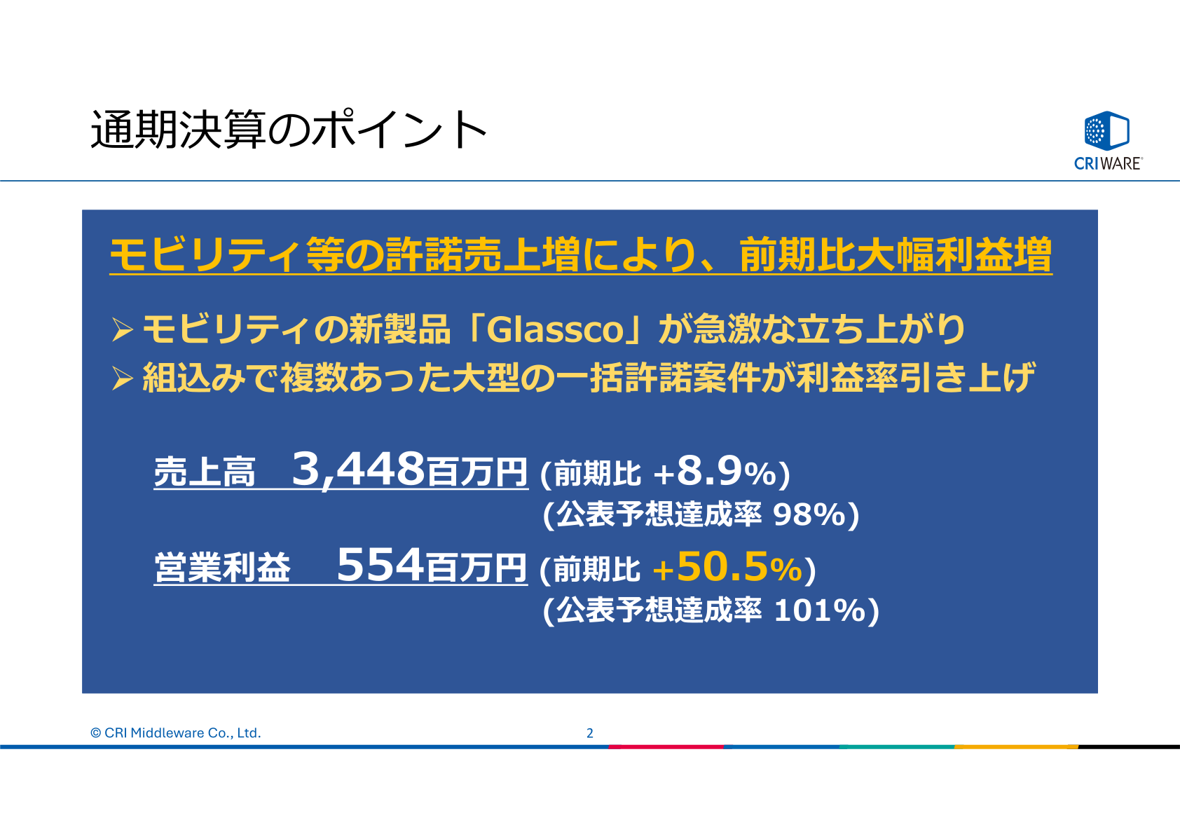 通期決算のポイント