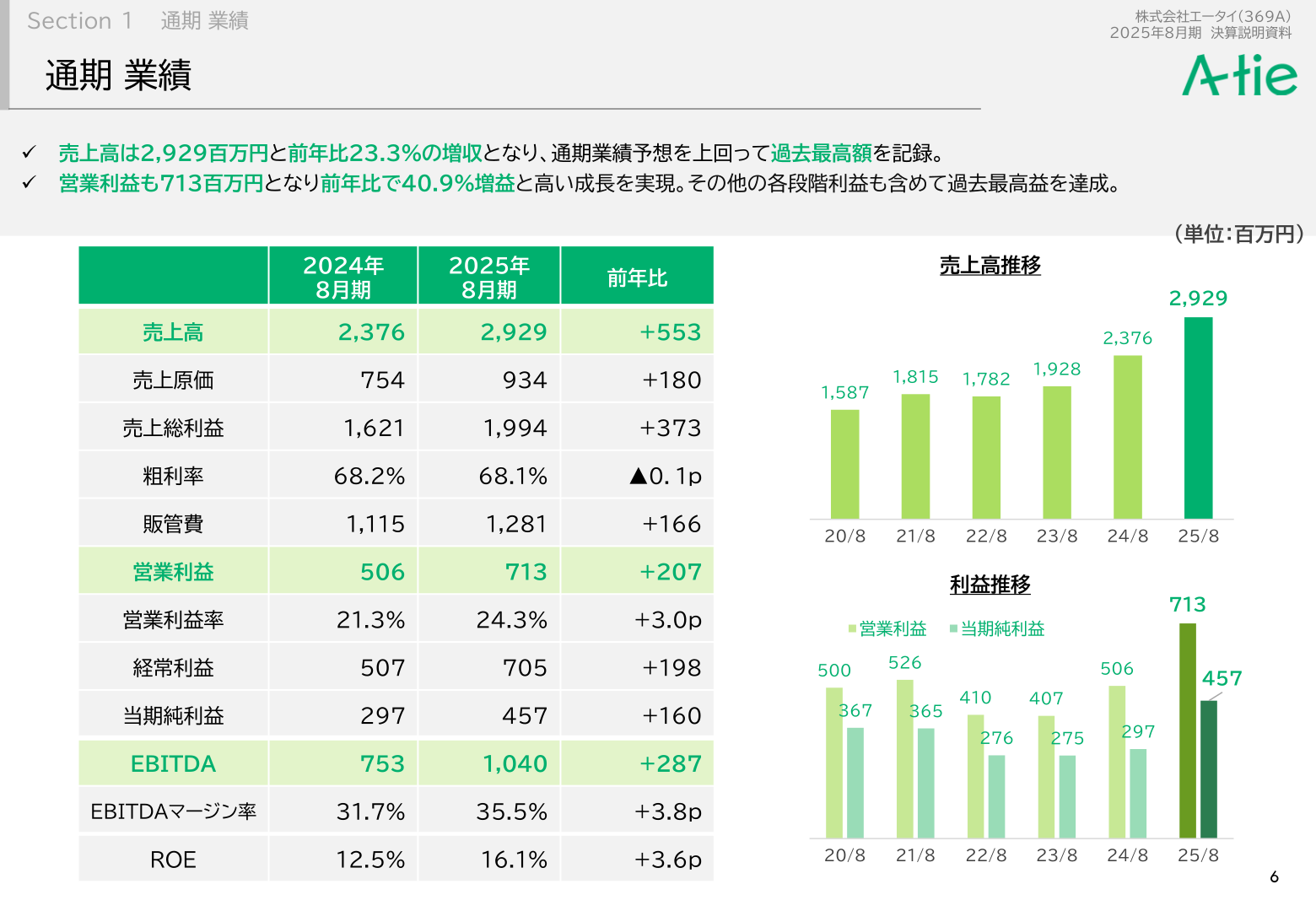通期業績