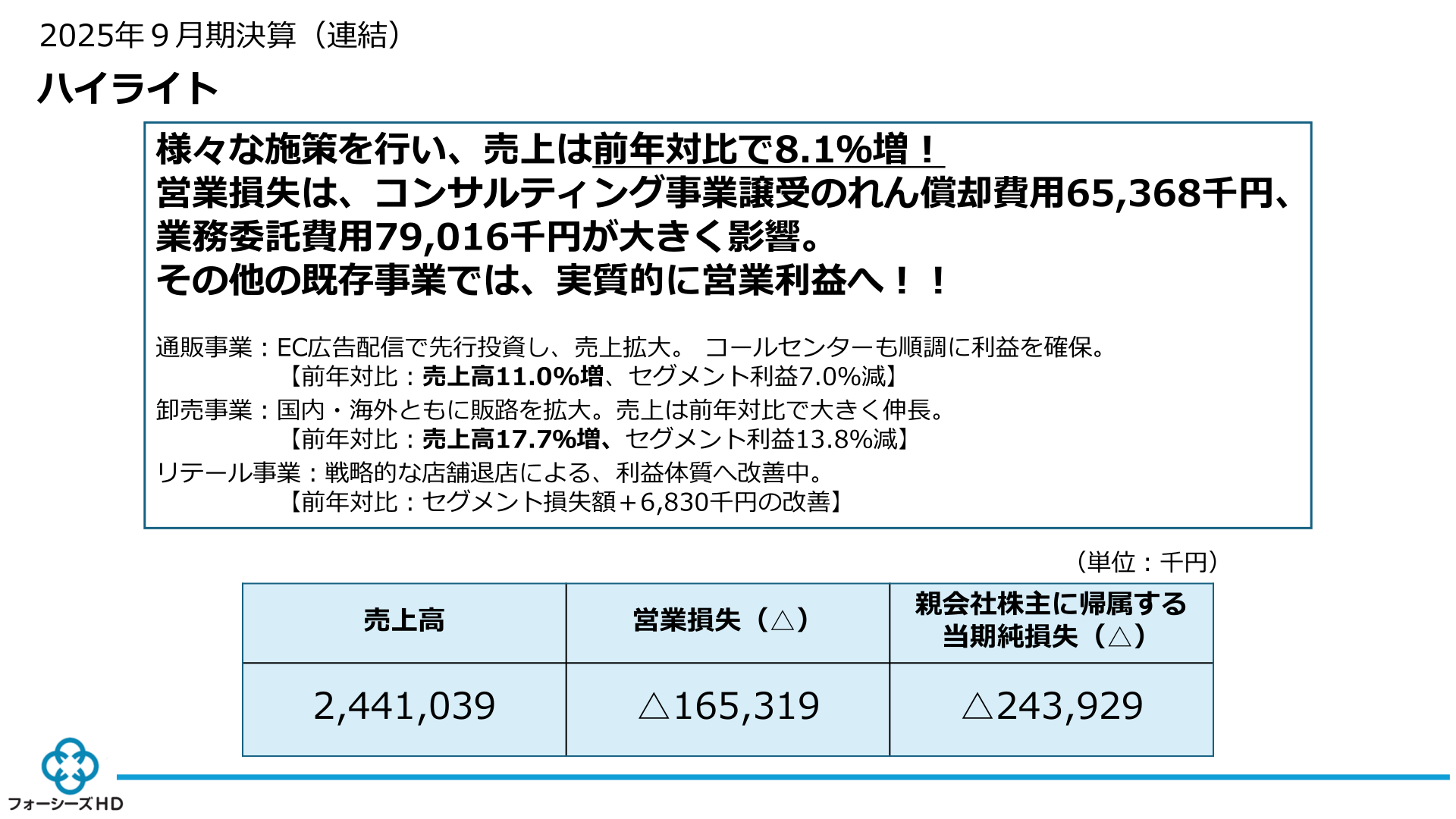 フォーシーズHD 2025年9月期決算ハイライト