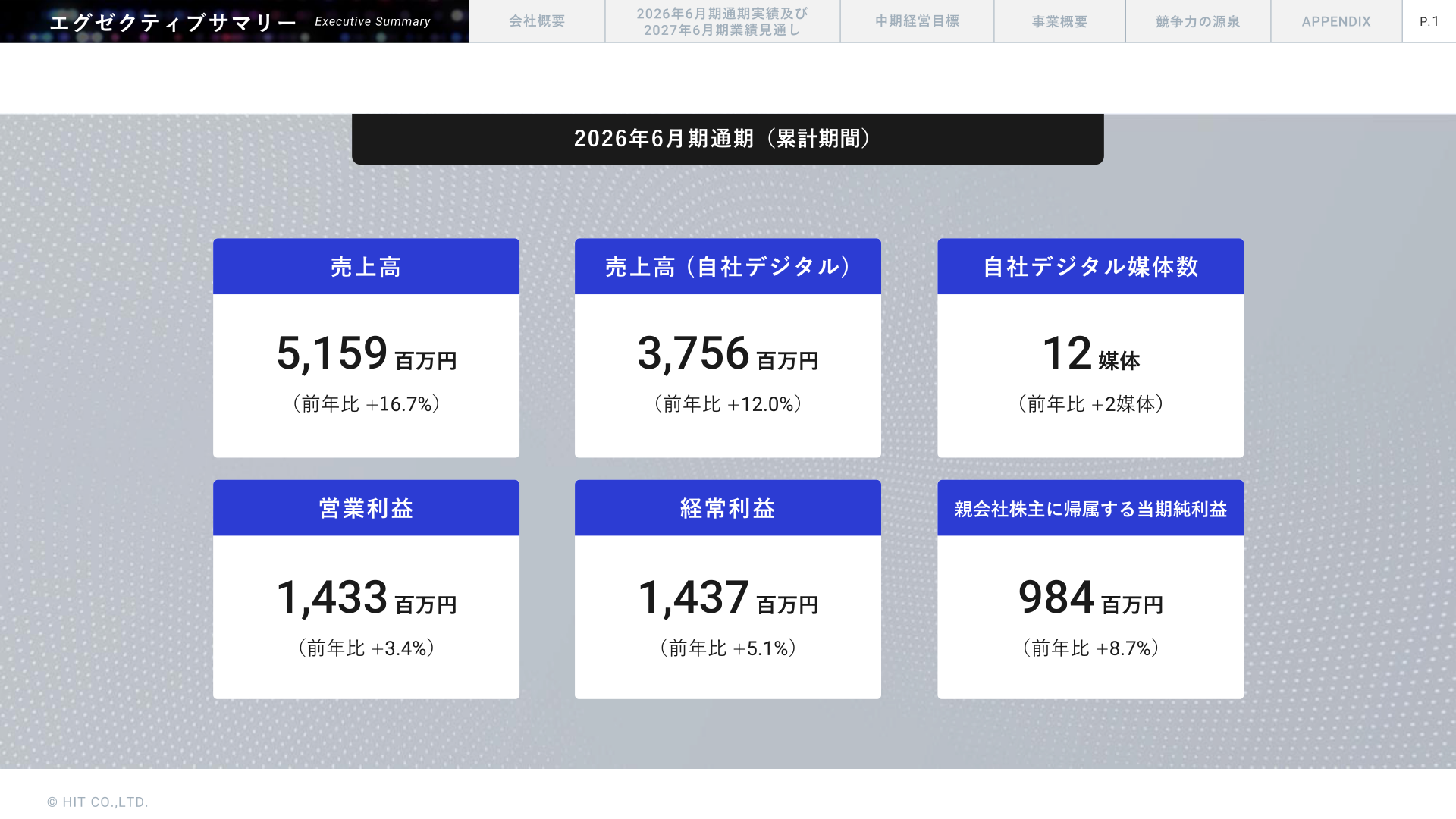 2026年6月期通期実績エグゼクティブサマリー