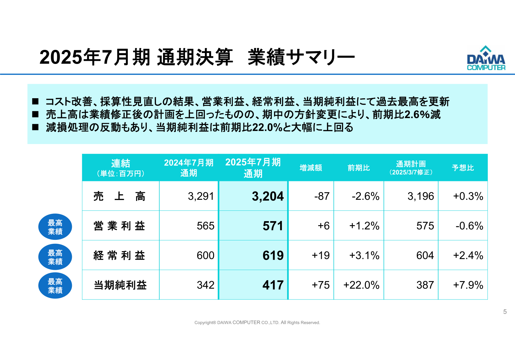 大和コンピューター2025年7月期通期決算業績サマリー