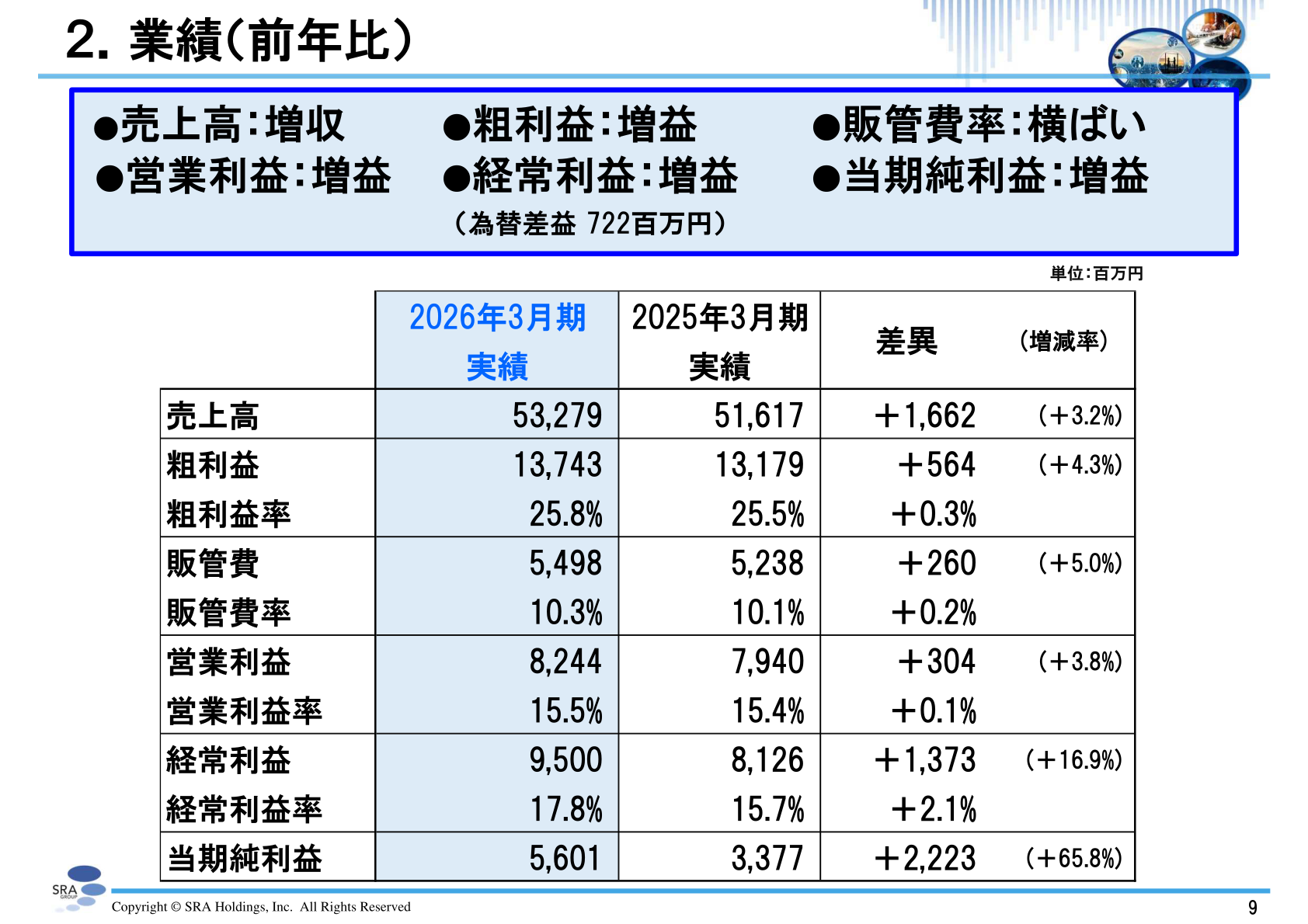 SRAホールディングス2026年3月期業績(前年比)
