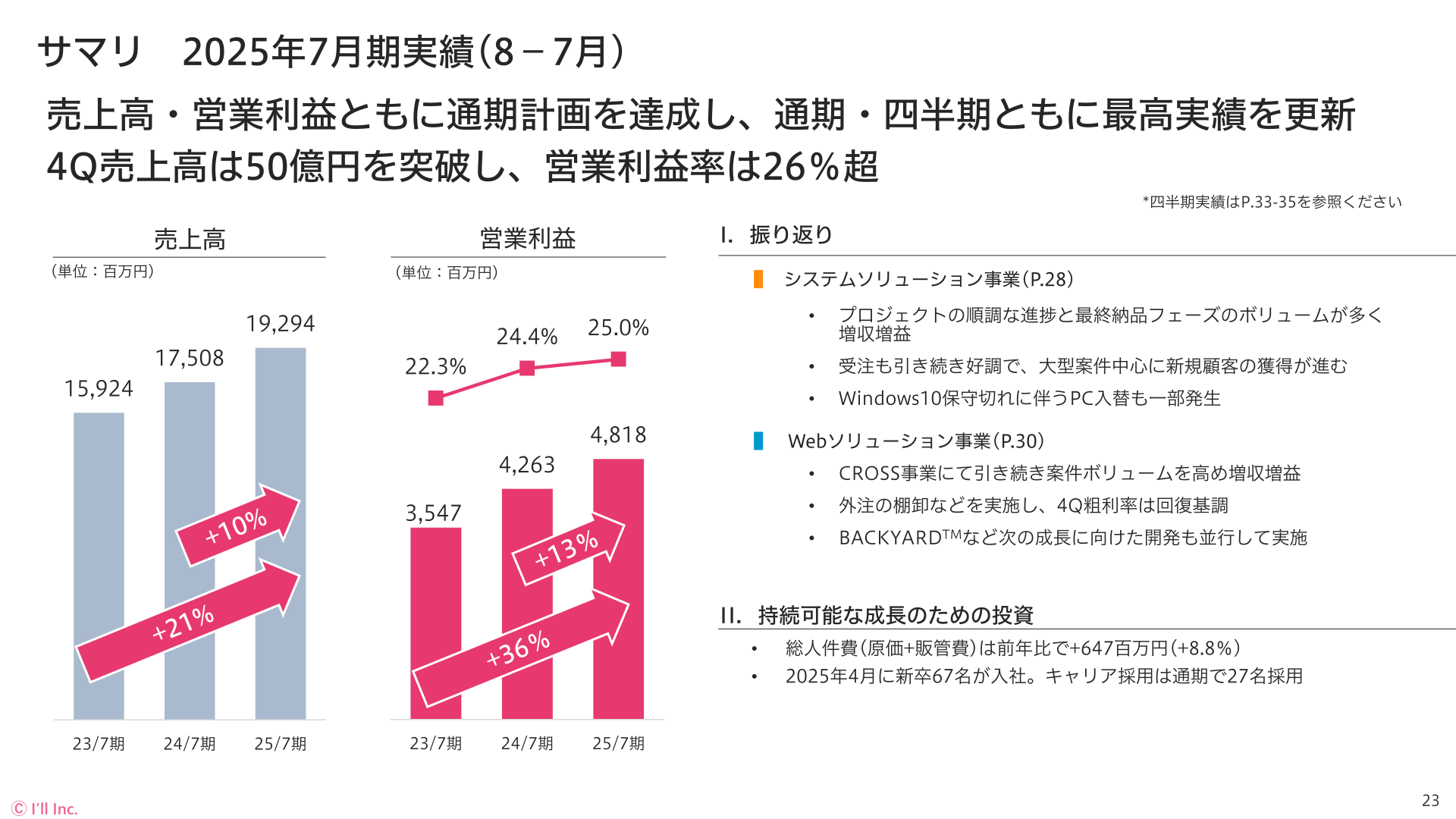 2025年7月期業績サマリー
