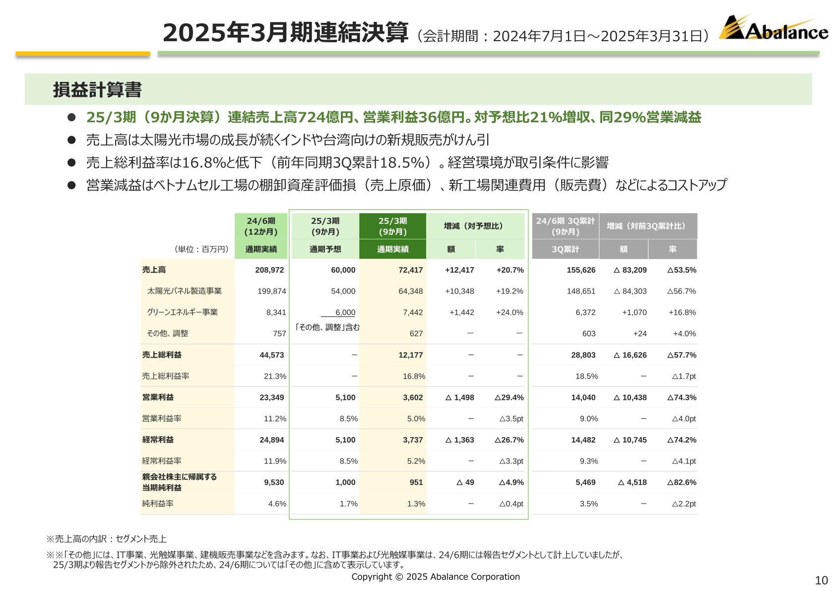 2025年3月期連結決算の損益計算書