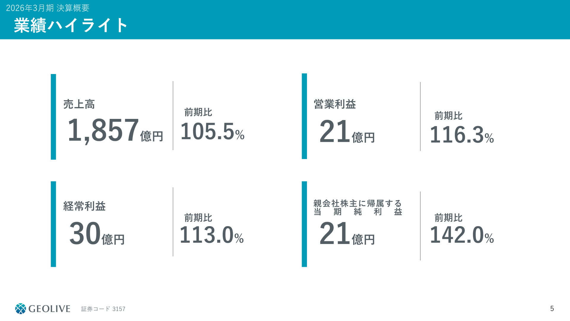 2026年3月期業績ハイライト（売上高・経常利益・営業利益・親会社株主に帰属する当期純利益）