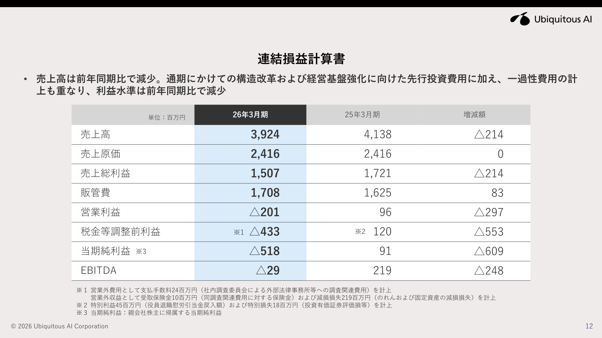 2026年3月期連結損益計算書