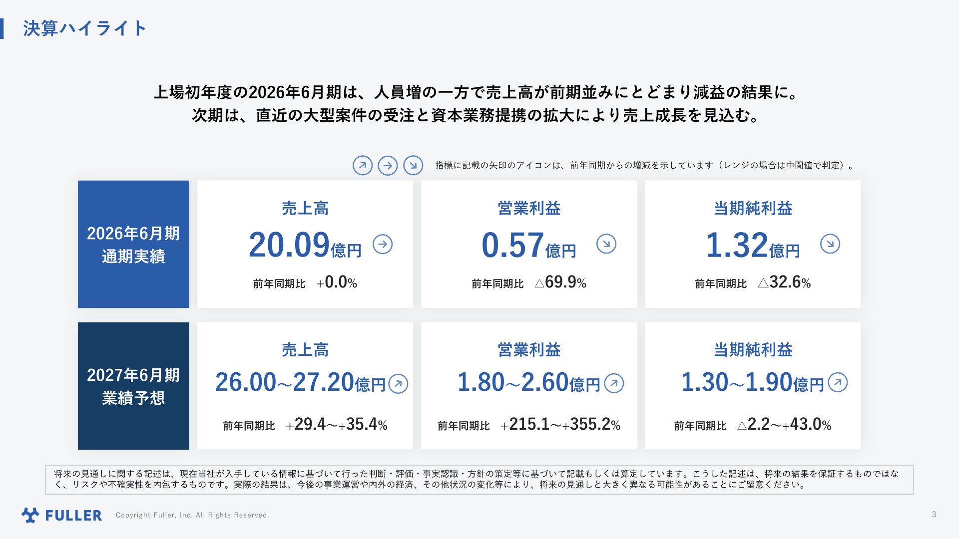 決算ハイライト