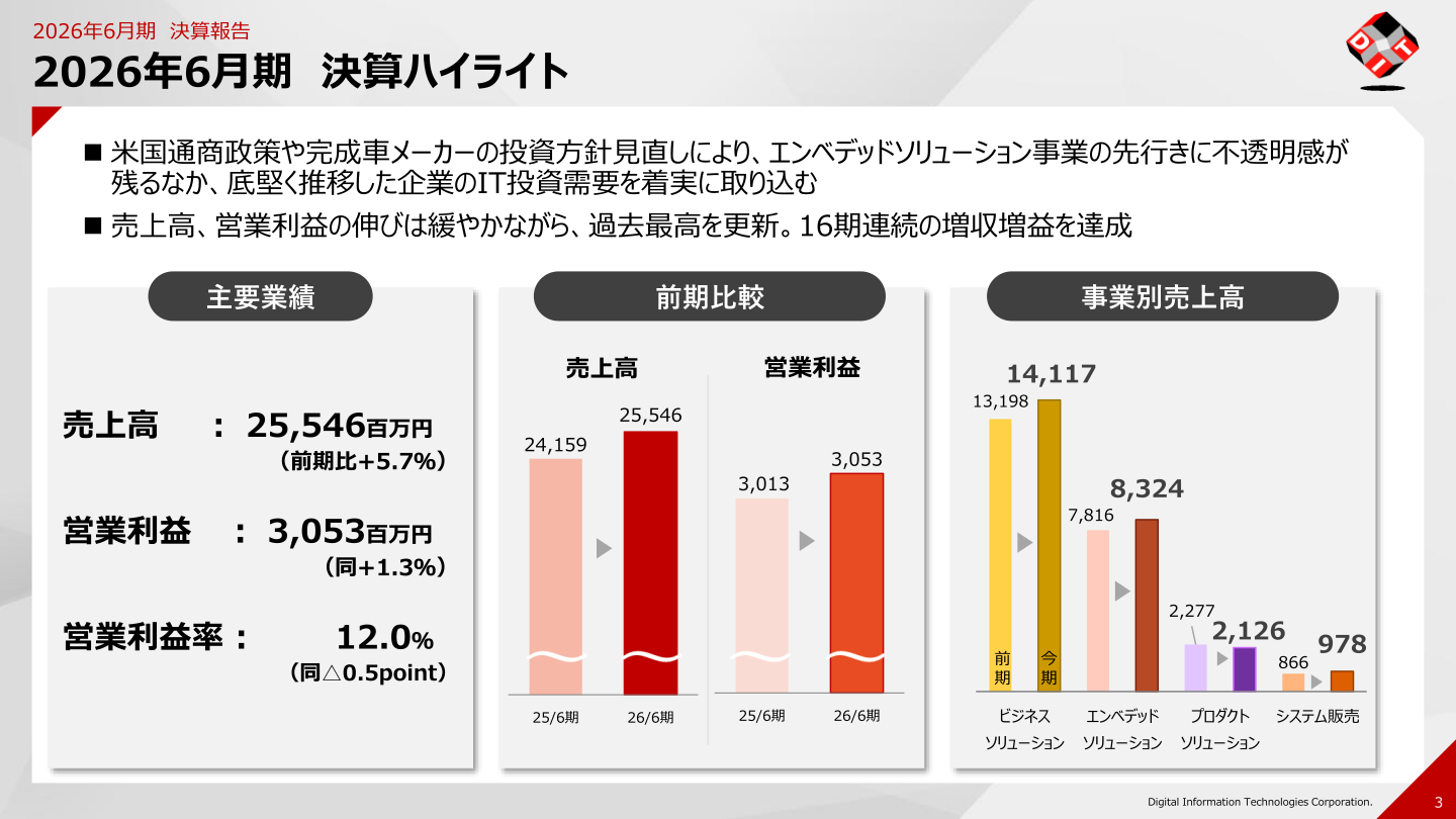 2026年6月期 決算ハイライト(売上高・営業利益の推移)