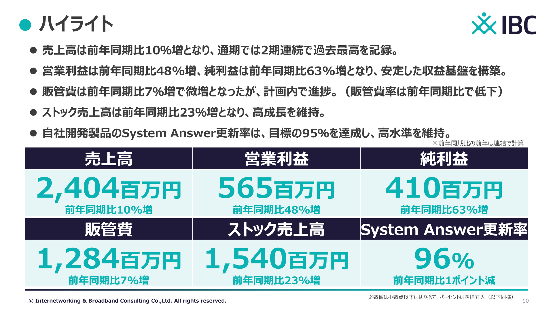 2025年9月期 決算ハイライト